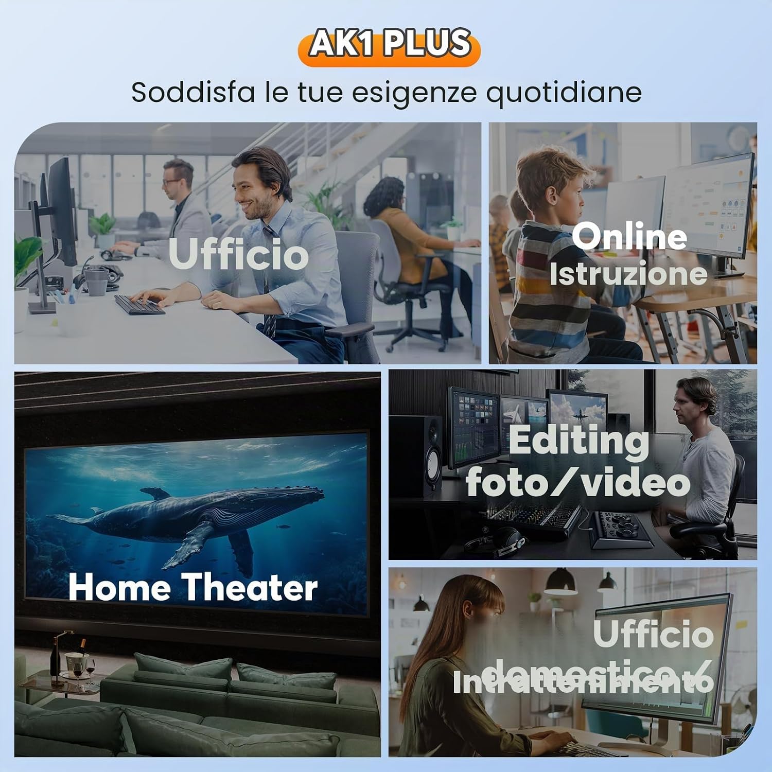 Images depicting various uses for the NiPoGi AK1PLUS Mini PC, including office, online education, home theater, and photo/video editing.