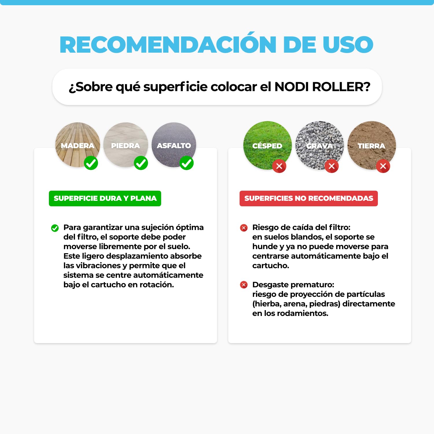 NODI Roller – Limpiador Rotativo de Cartuchos Filtro Piscina y SPA | Limpia en 1 Min | Ahorra 90% Agua | Limpio y Sin Esfuerzo | Compatible 95% Cartuchos | Chorro Potente o Hidrolimpiadora