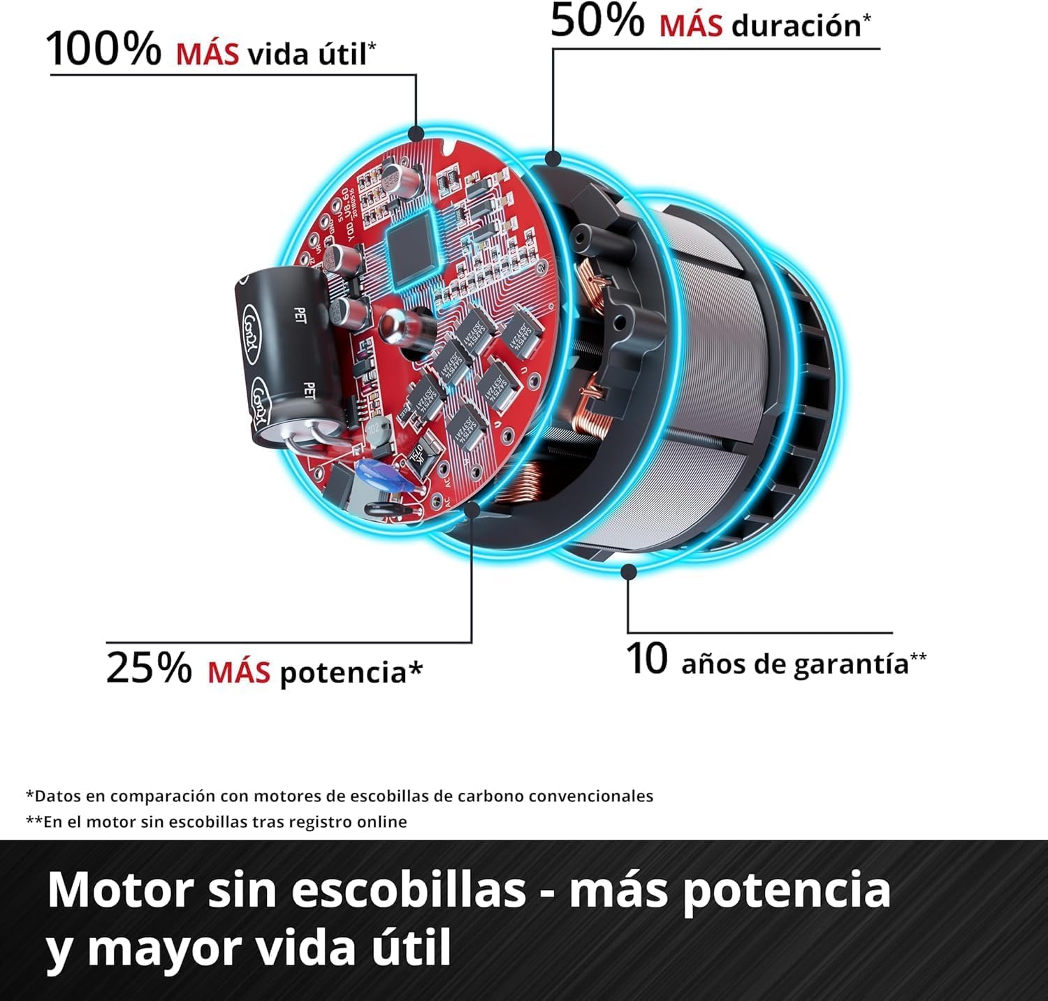 Einhell Professional Amoladora angular con batería AXXIO 18/150 Power X-Change (18 V, 700 W, 150 mm diámetro de disco, 40 mm profundidad de corte, Brushless, arranquue suave, incl. disco, sin batería) | PXC | 18V | 700W | Ø 150mm | Profundidad de corte 40