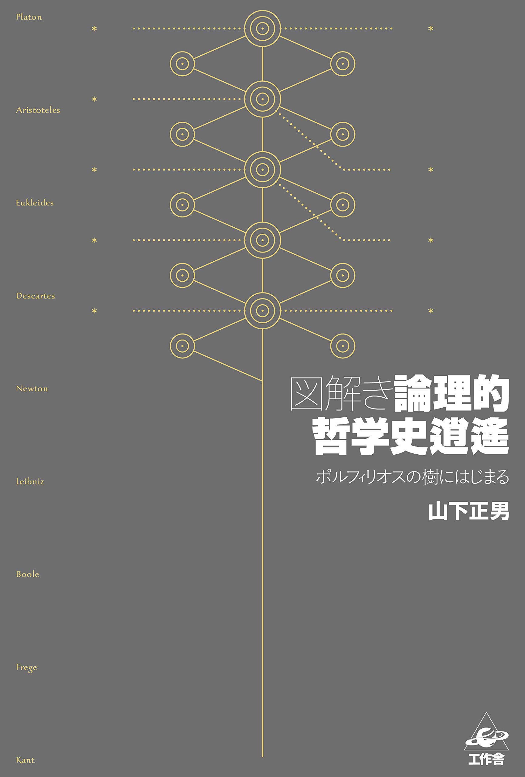 図解き 論理的哲学史逍遙—ポルフィリオスの樹にはじまる | 山下
