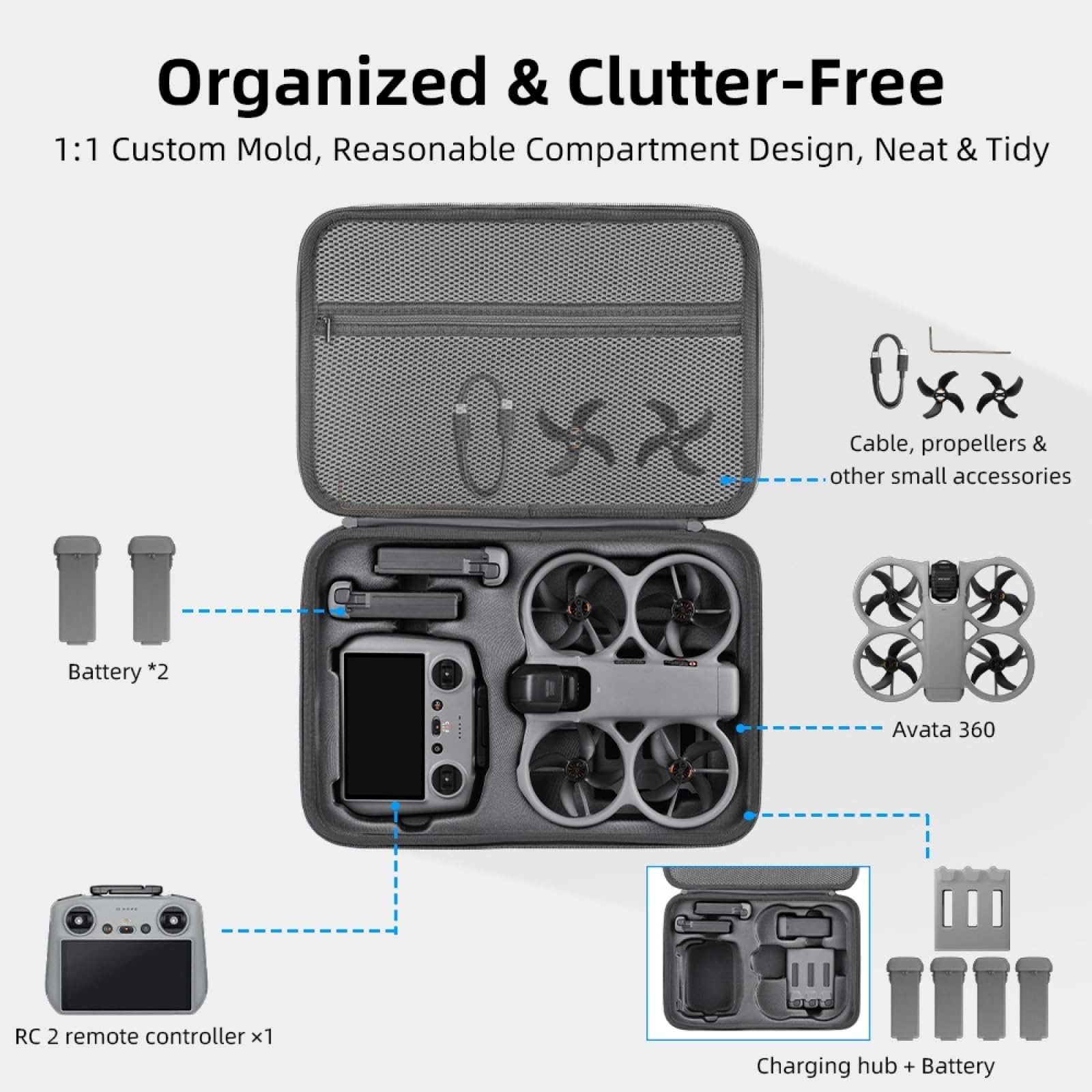 Generico Custodia rigida da trasporto drone per DJI Avata 360 RC2/Goggole Combo, borsa capiente, custodia protettiva antipolvere, valigetta da viaggio antiurto con tracolla regolabile (Versione RC 2)