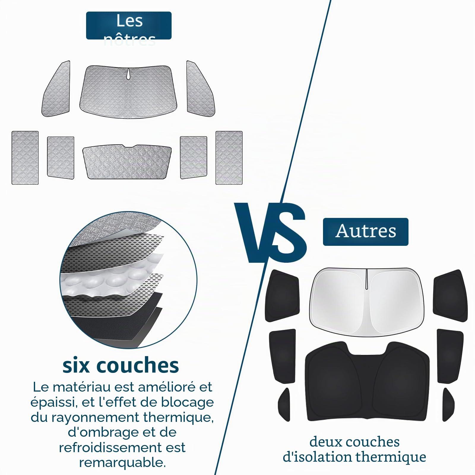 Pare-Soleil Compatible avec VW T6, Lot de 8 Pliables Protection de Pare-Brise pour Intérieur de Voiture, Bloquer 99% des Rayons UV et Garder Votre Véhicule au Frais