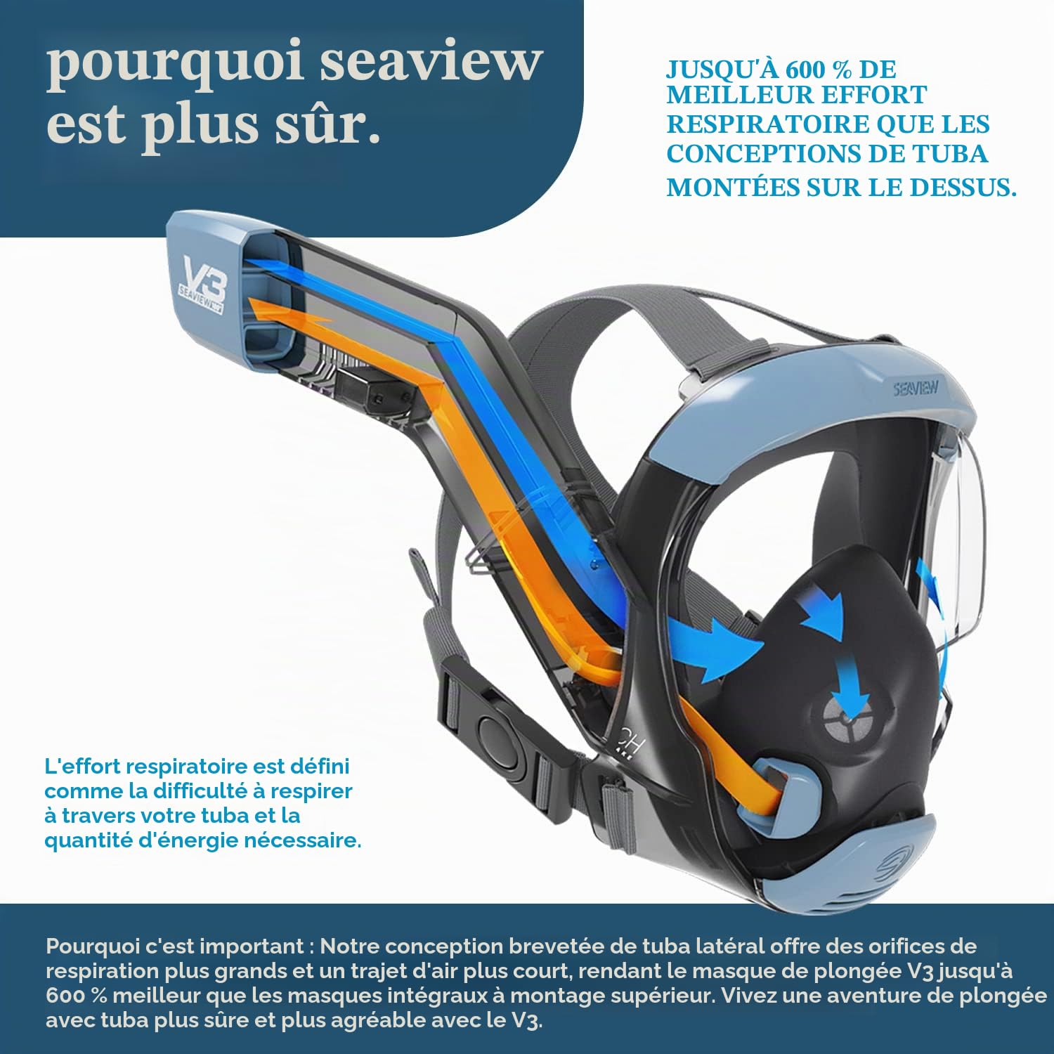 Seaview 180 Masque de plongée intégral V3 pour adulte - Le V3 est l'équipement de plongée parfait pour les adultes - Masque de plongée avec tuba avec vision panoramique à 180° et respiration jusqu'à