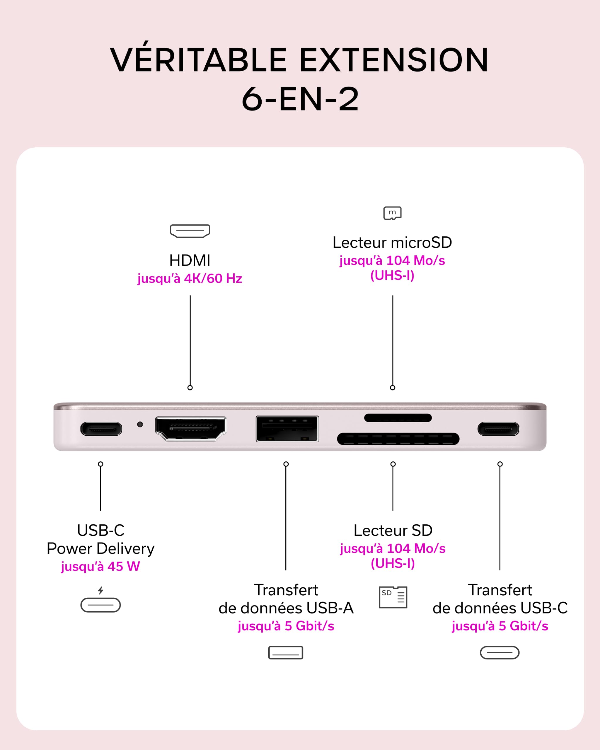 SATECHI Snap Hub USB C 6 en 2 pour MacBook Neo, Charge 45W, Rose Poudré | Conçu pour MacBook Neo avec double connecteur intégré, 4K@60Hz, lecteurs SD/microSD, USB-A et USB-C 5Gbps