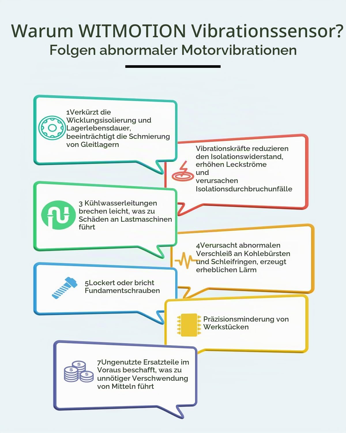 [BLE-Vibrationssensor] WTVB01-BT50 Smart-Vibrationsmodul, 3-Achsen-Vibrationsdetektor (Frequenz + Verschiebung + Geschwindigkeit + Winkel), drahtloser Stoßmotor-Monitor