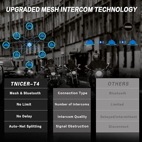 Miniatura 4 de TNICER Casco de motocicleta Bluetooth, auriculares Bluetooth T4, casco de malla integrado, auriculares Bluetooth con multitarea de audio y