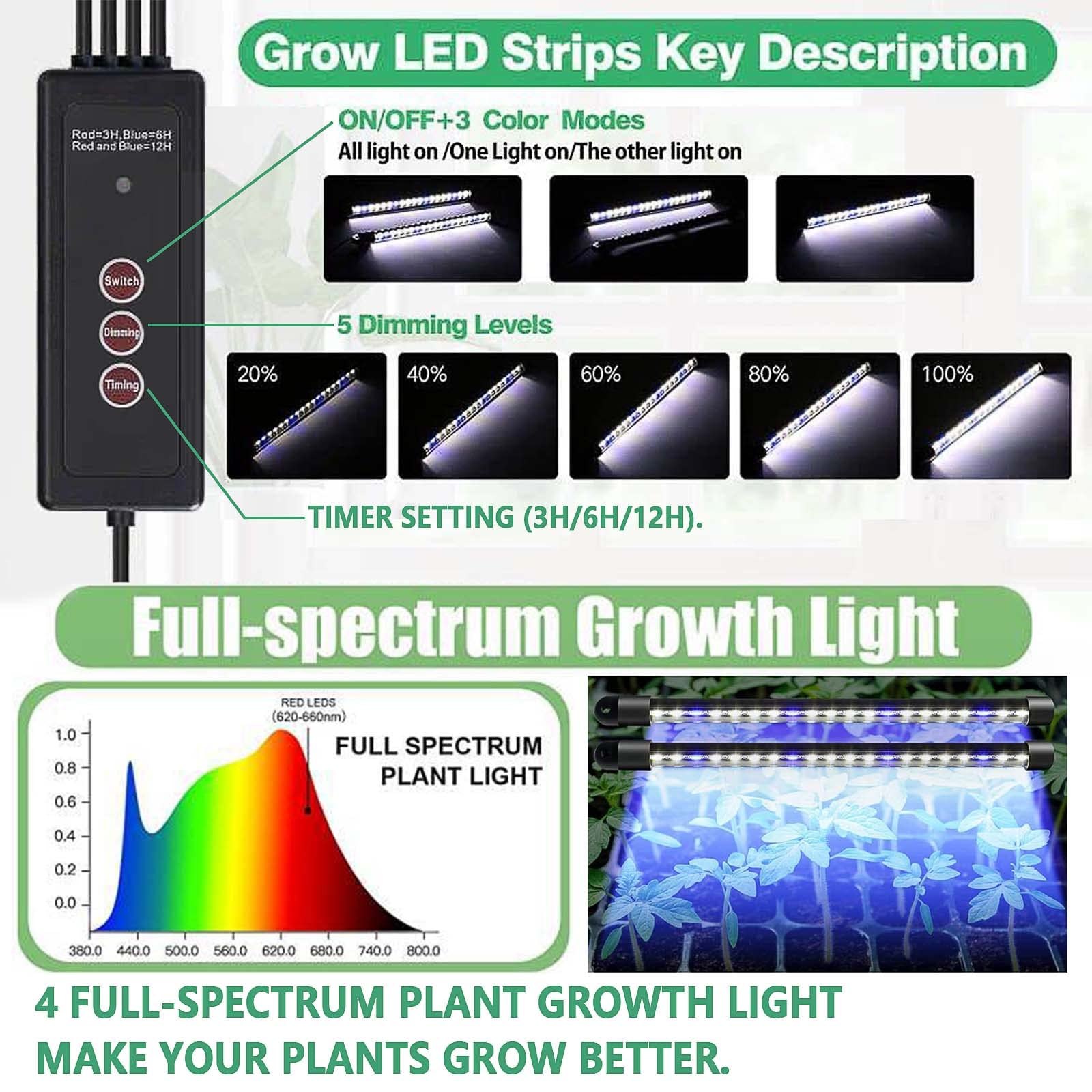 Bandeja de inicio de semillas con luz de crecimiento, 2 paquetes de 80 celdas, kit de inicio de semillas, bandejas de inicio de plántulas con luces de crecimiento, bandejas de germinación de