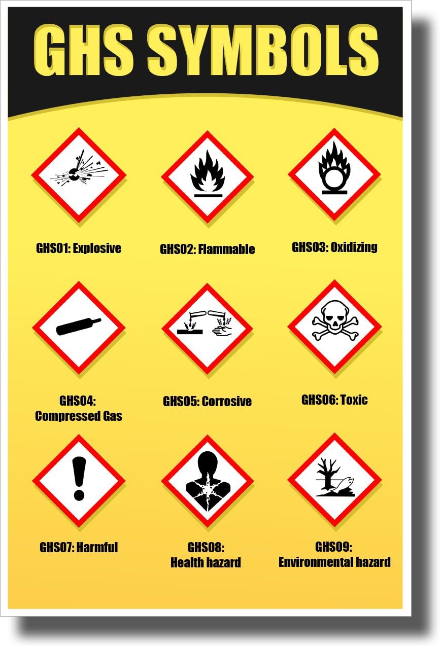 GHS Symbols - Globally Harmonized System of Classification and Labeling of Chemicals - New Classroom Science Poster