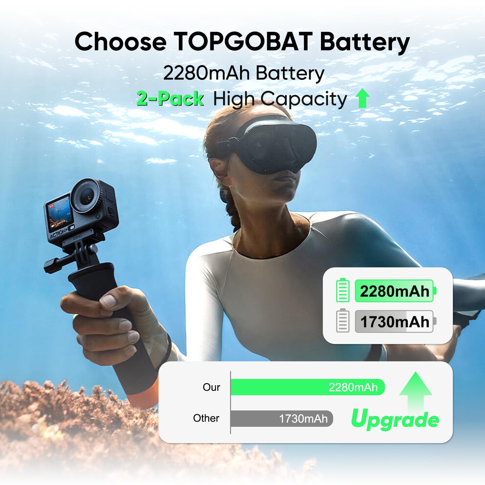 Lot de 2 batteries de rechange AHDBT-901 pour GoPro Hero 9/10/11/12 Noir 2280 mAh 3,85 V 8,78 Wh Li-ion rechargeables pour caméra d'action