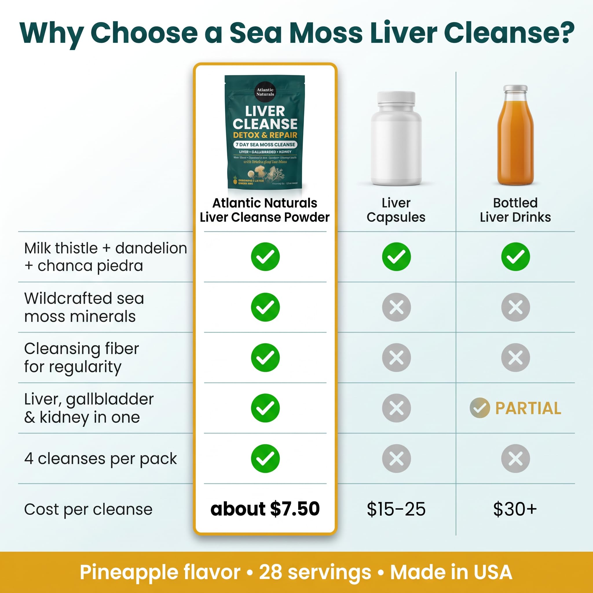 Liver Cleanse Detox & Repair Powder – 7 Day Sea Moss Cleanse Drink Mix for Liver Detox, Kidney Cleanse & Gallbladder – Milk Thistle, Dandelion, Chanca Piedra – Pineapple, 28 Servings — Amazon image 8