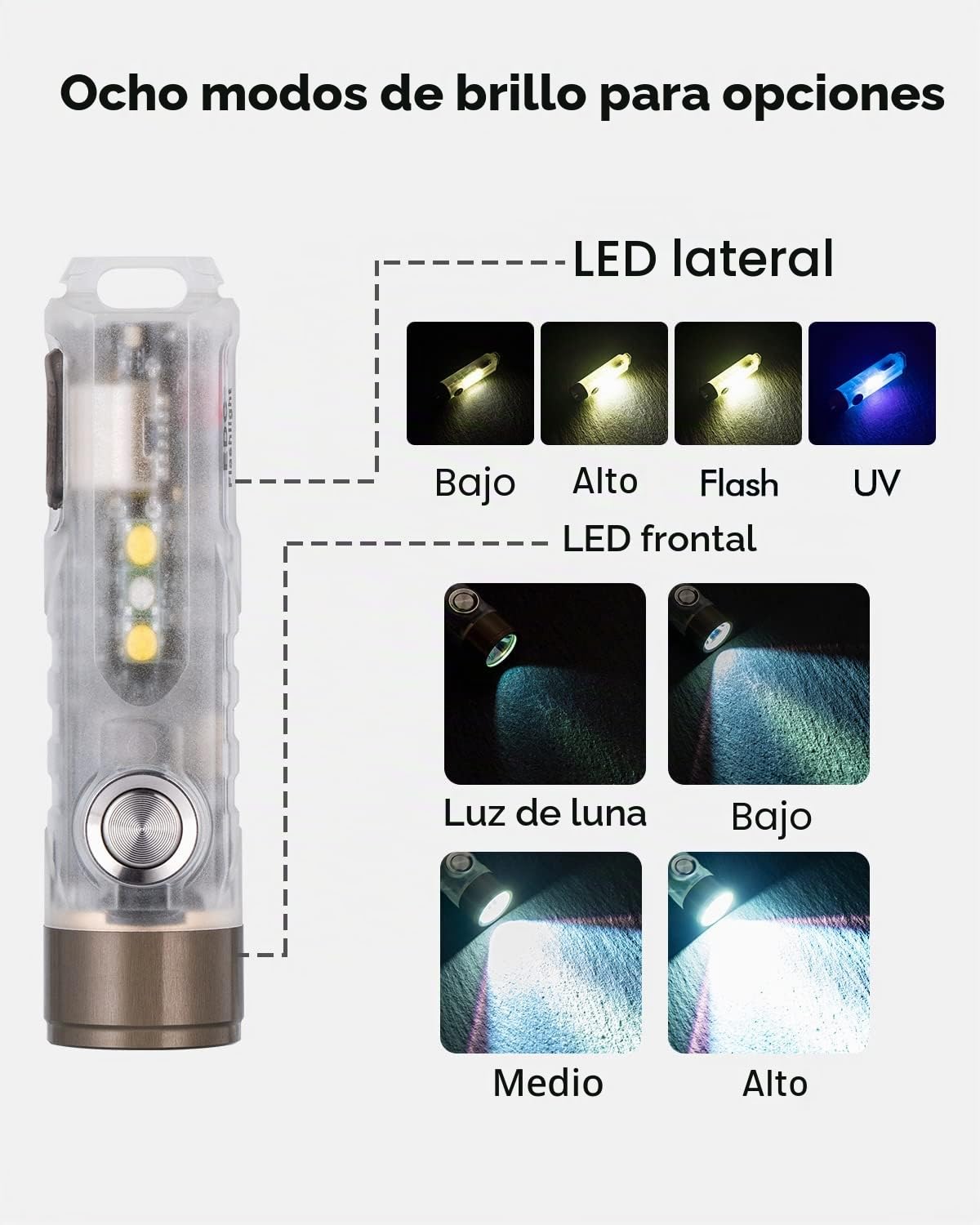 Rovyvon Aurora A7x 7075 nuevo llavero linterna 650 lúmenes pequeña brillante linterna USB recargable potente mini linterna para camping, perro caminando, correr por la noche …