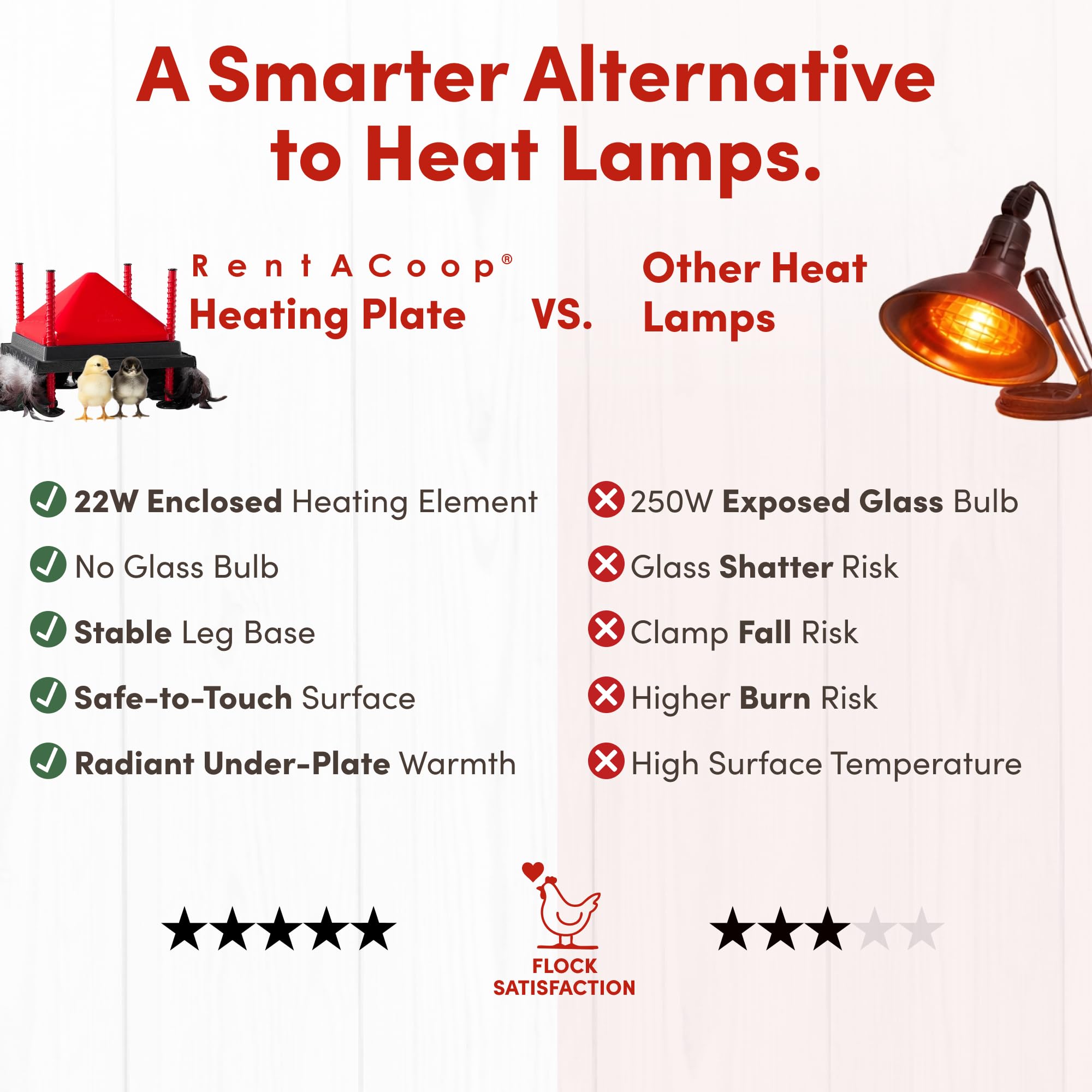 RentACoop 12x12 Adjustable Heating Plate with Hard Anti-Roost Cone Set product thumbnail 5