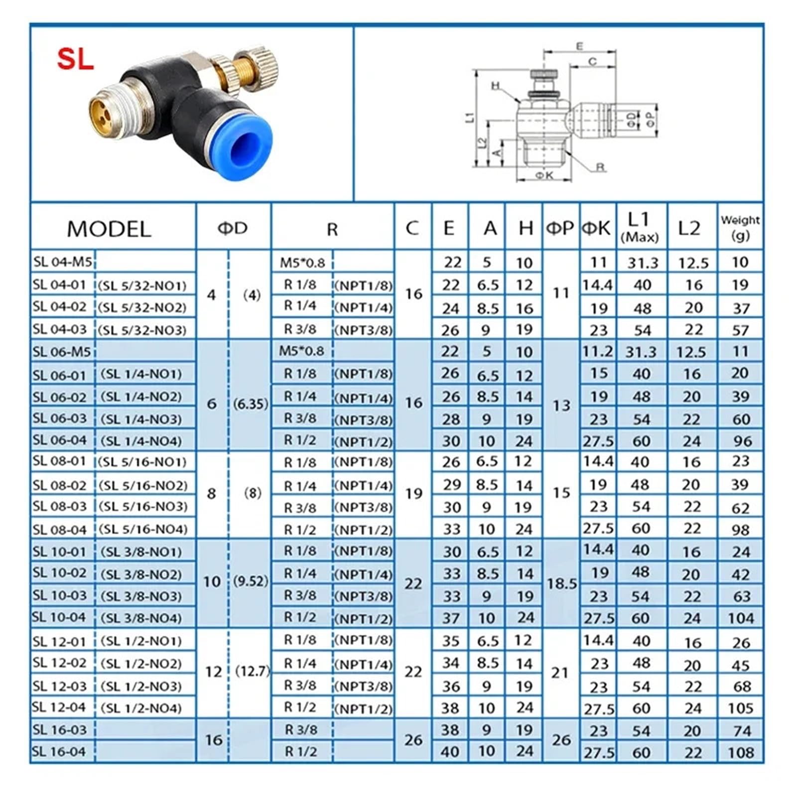 Raccordo pneumatico connettore aria PC/PCF/PL/PB/PLF 4/6/8/10/12 mm filettatura 1/8 1/4 3/8 1/2 raccordi rapidi per tubi flessibili 1 pezzo (OD10mm-1I4, SL)