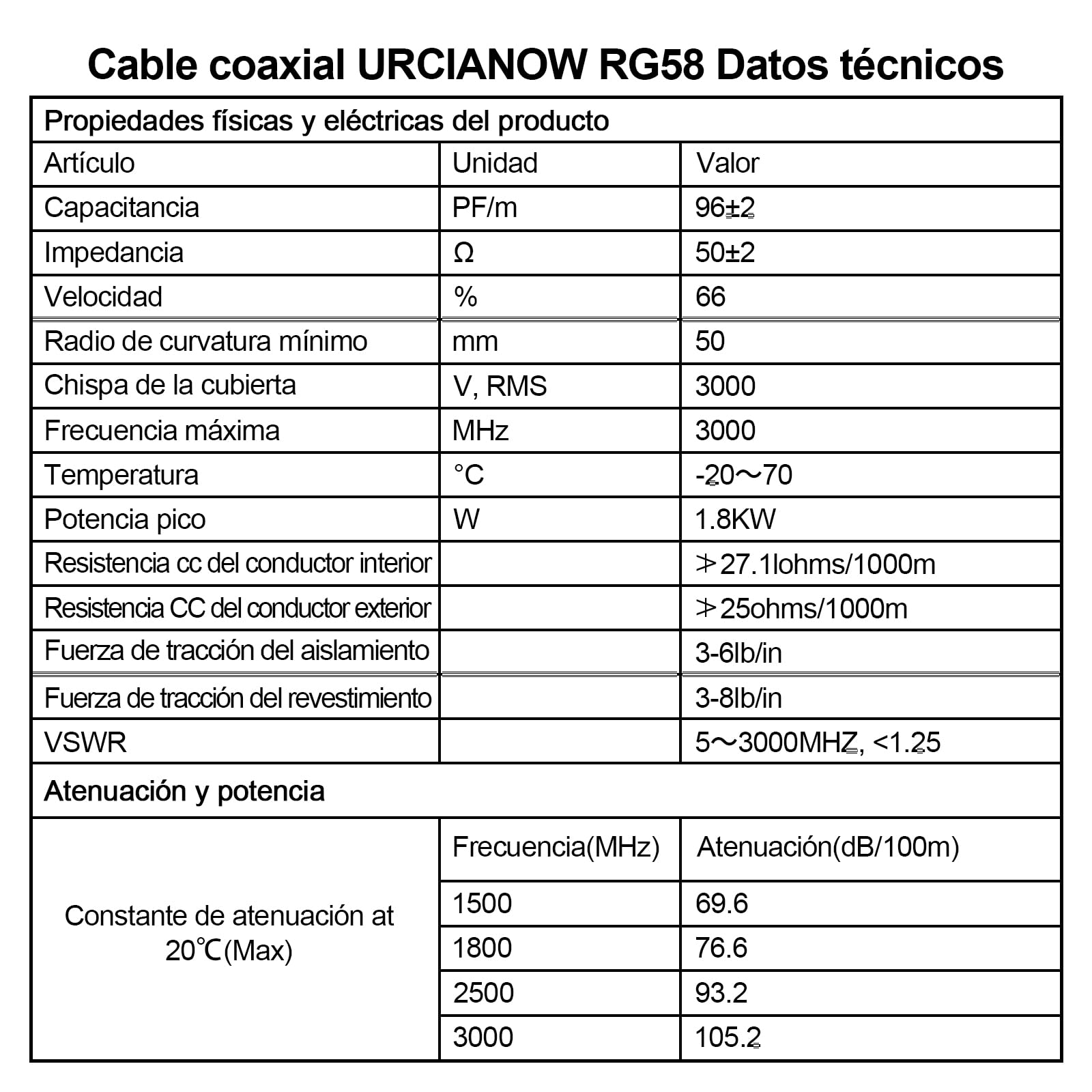 RG58 15 Metros Cable Coaxial RG58 50 Ohm Antena WiFi Baja Pérdida, para Walkie Talkie/Radio, con Conectores BNC/SMA/UHF