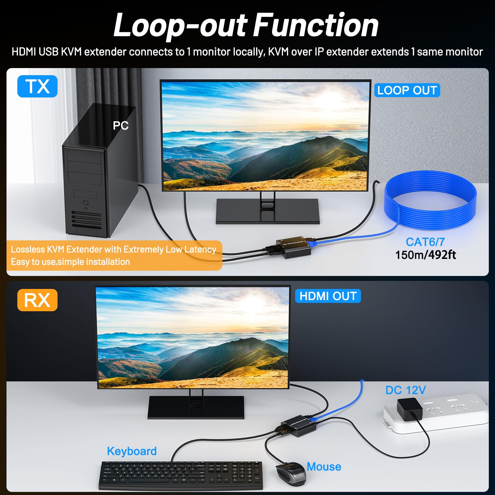 HDMI USB KVM Extender, KVM USB HDMI Extender over CAT6 / CAT5e up to 150M, Lossless Latency, Plug and Play, 1080P@60Hz, Loop Out, POE, Mouse and Keyboard Remote Control PC