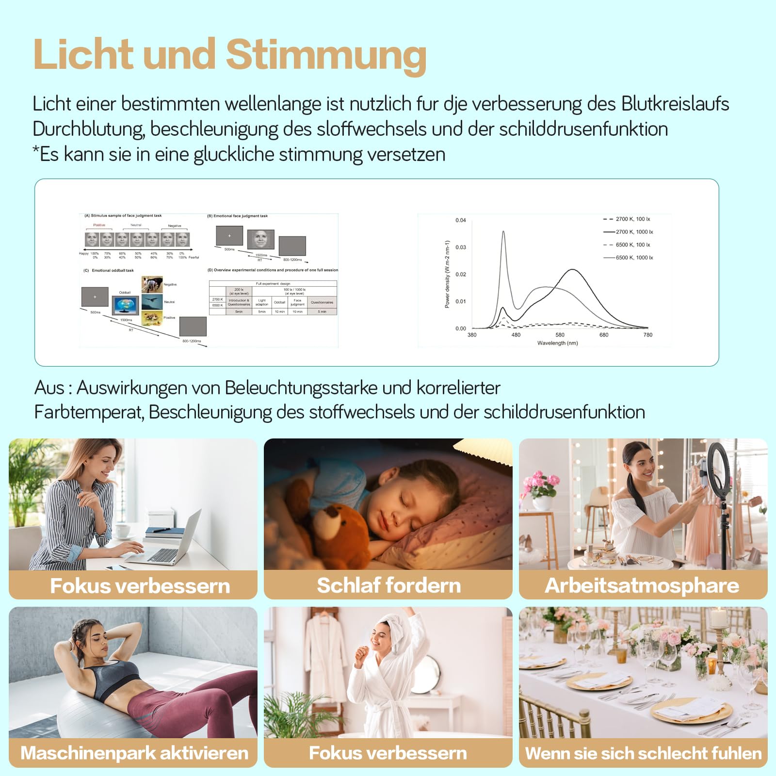 Tageslichtlampe 15000 Lux,LED Lichttherapielampe Tageslicht mit 3 Farbtemperaturen 6 Timer,LED Daylight Lampe, Touch-Control Sonnenlicht Lampe, Vollspektrumlampe für Zuhause/Büro
