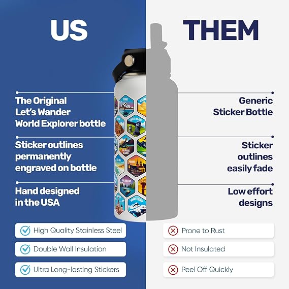 LET'S WANDER World Explorer Adventure Water Bottle with 50 Waterproof Stickers - 32oz Leakproof Insulated Stainless Steel with Straw - Travel Goal Gift Bottle (White)