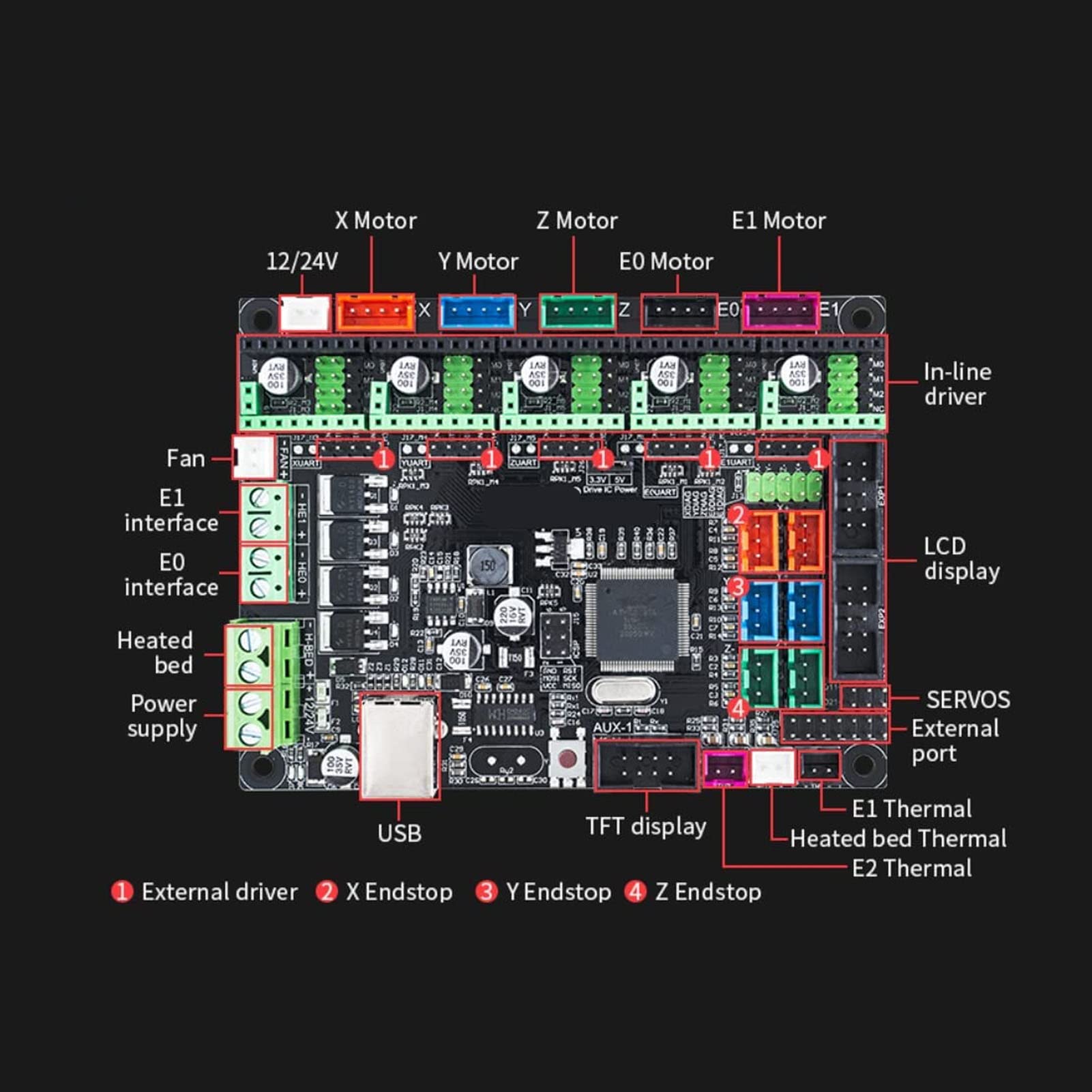 Annadue Placa Base MKS, MKS Gen L V2.1 Placa de Control de la Impresora 3D Placa Principal para TMC2209/TMC2208/TFT35 V3.0/TFT35 E3/BL TOUCH/LCD12684, para Rampas 1,4/Ramps 1,5/Ramps 1,6