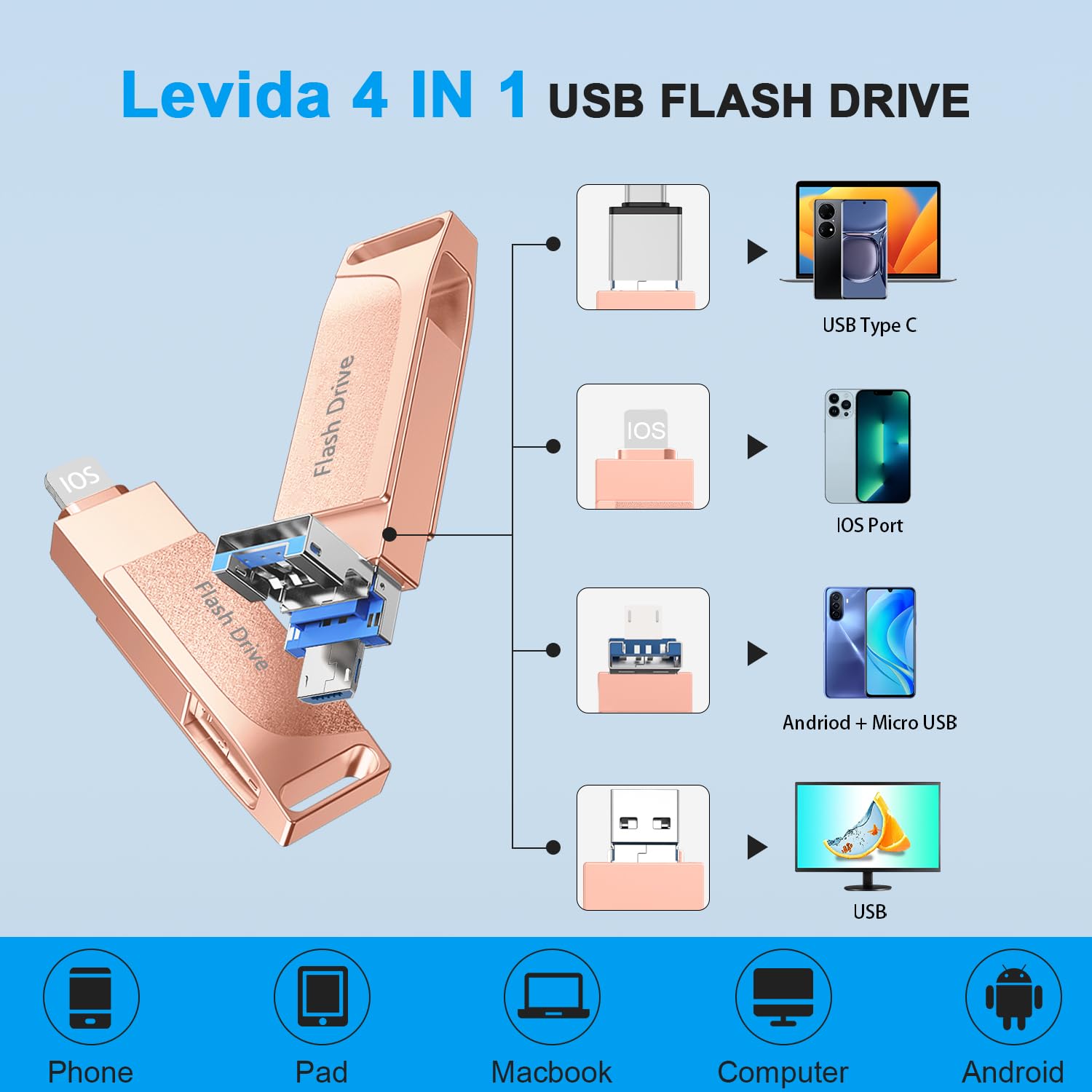 Cle USB pour Phone,Levida Clé USB 512 go,Photo Stick,4 en 1 Clef USB 3.0,Stick pour iOS/Smartphone/Pad/PC(Mémoire Mobile,Sauvegarde Automatique et Transfert Photos),Rose Clair