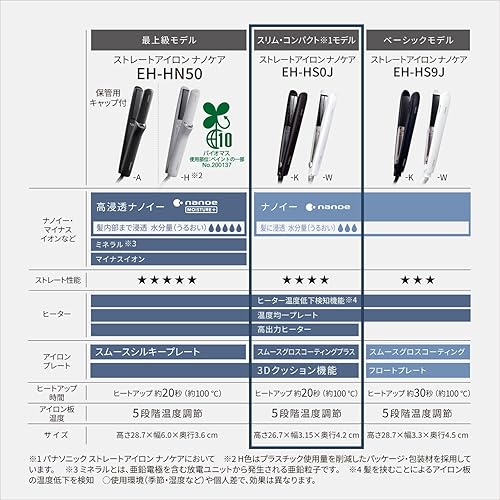 Miniatura 2 de Panasonic EH-HS0J Hierro recto Nanocare AC100-240V Enviado desde Japón Lanzado en mayo de 2022 (negro)