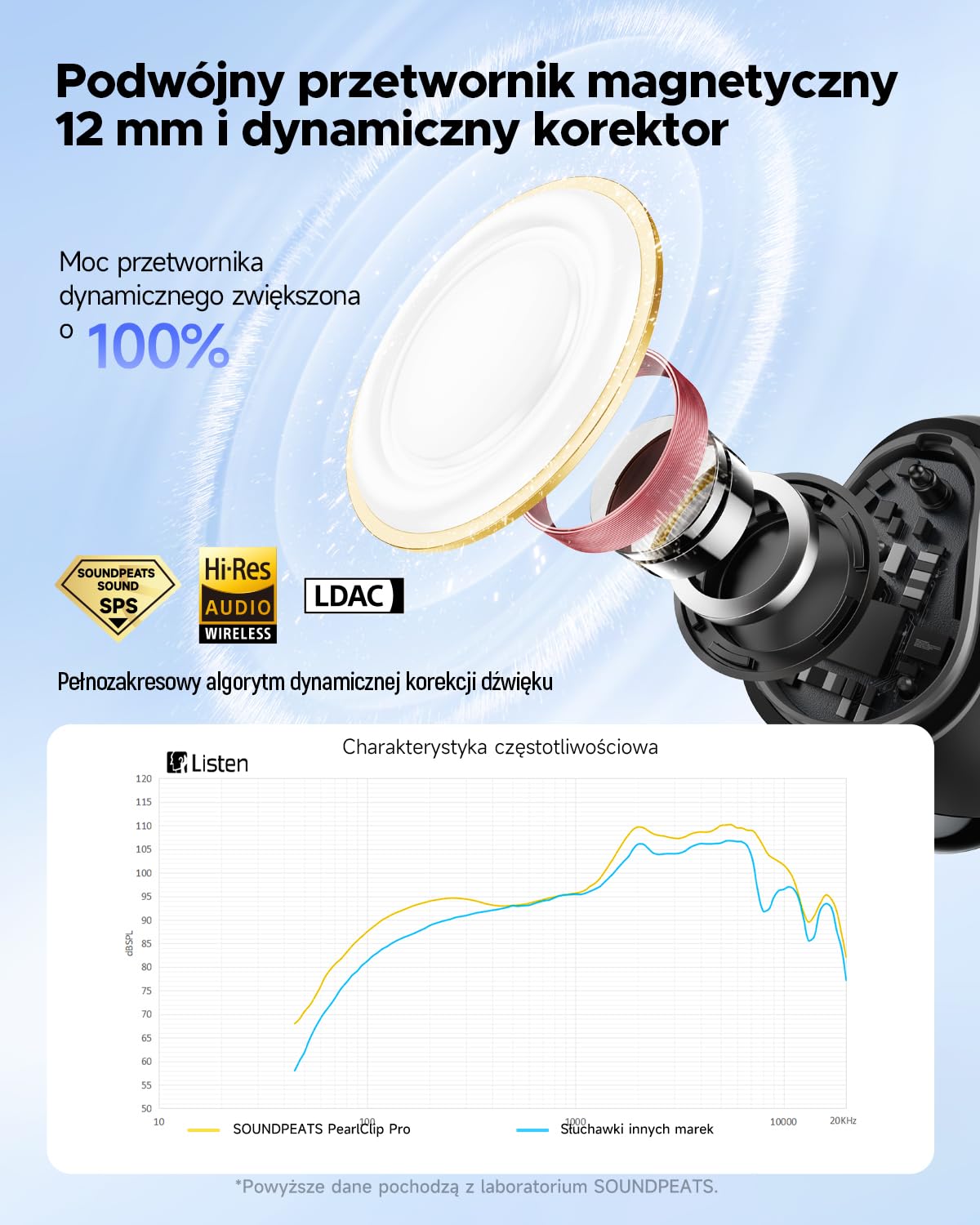 SOUNDPEATS PearlClip Pro Hi-Res Open Ear Słuchawki Douszne z Klipsem, Bezprzewodowe Słuchawki z LDAC Bluetooth 6.0 Wodoodporność IPX5 24-godzinny do Biegania/Jazdy na Rowerze/Fitnessu Biały