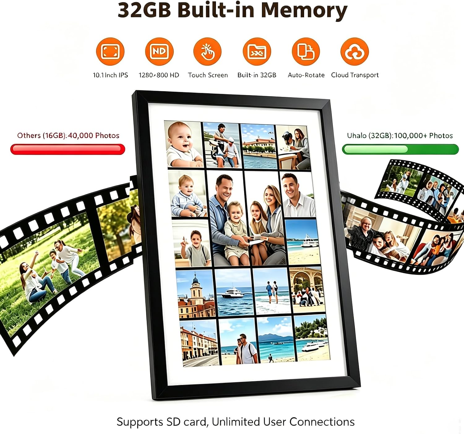 Digital Picture Frame, 10.1" WiFi IPS Touch Screen, Digital Photo Frame Gift,32GB Memory,Share Every Moment,Easy to Use,HD Display,WiFi Photo Sharing