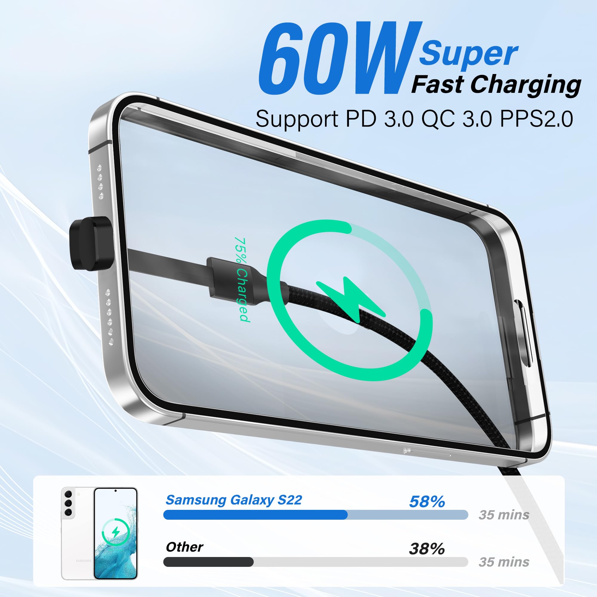 Adoreen Cavo da USB A a C da 1 m con porta C piatta ad angolo retto di 90 gradi, cavo di ricarica rapida PD da 60 W, sottile intrecciato sottile, 480 Mbps 20 V/3 A per giochi mobili, iPhone 17/16 Pro