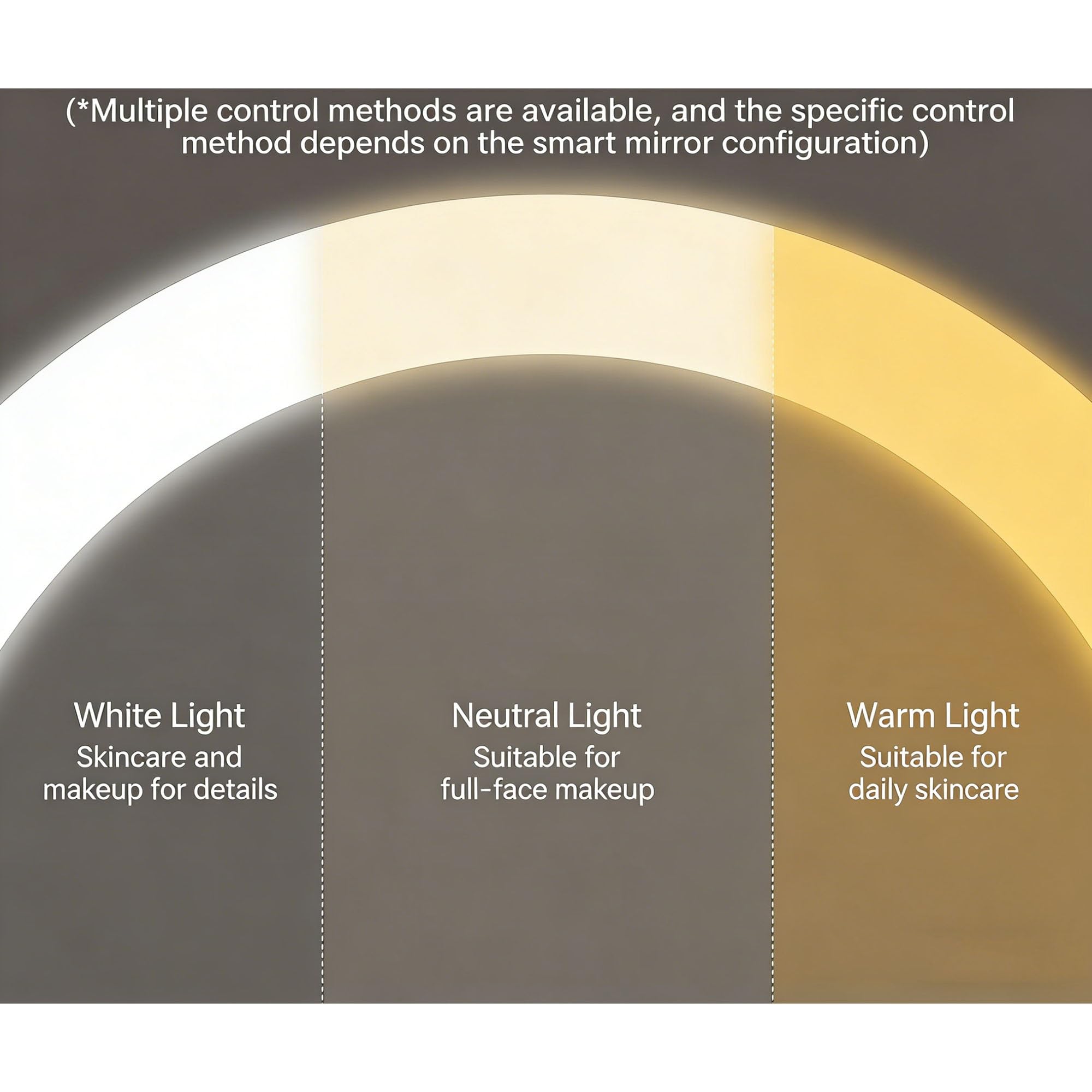 Specchio da bagno a LED semicircolare con luci, specchio intelligente antiappannamento, controllo touch, dimmerabile a 3 temperature di colore, display della temperatura, antideflagrante(60x54cm)