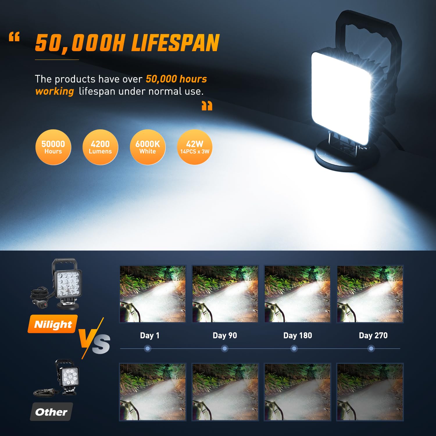Nilight LED Lichtleiste 4 Zoll 48W, quadratisches tragbares Flutlicht mit Zigarettenanzünder, Kabelsatz & Magnetfuß, 16 LEDs, Arbeits- & Nebelscheinwerfer für LKW, Traktor, Golfcart, UTV