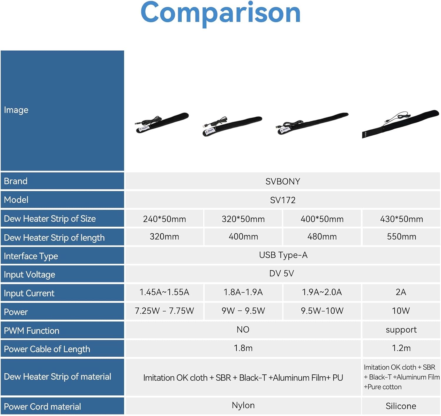 Comparison table of SVBONY SV172 dew heater strip specifications