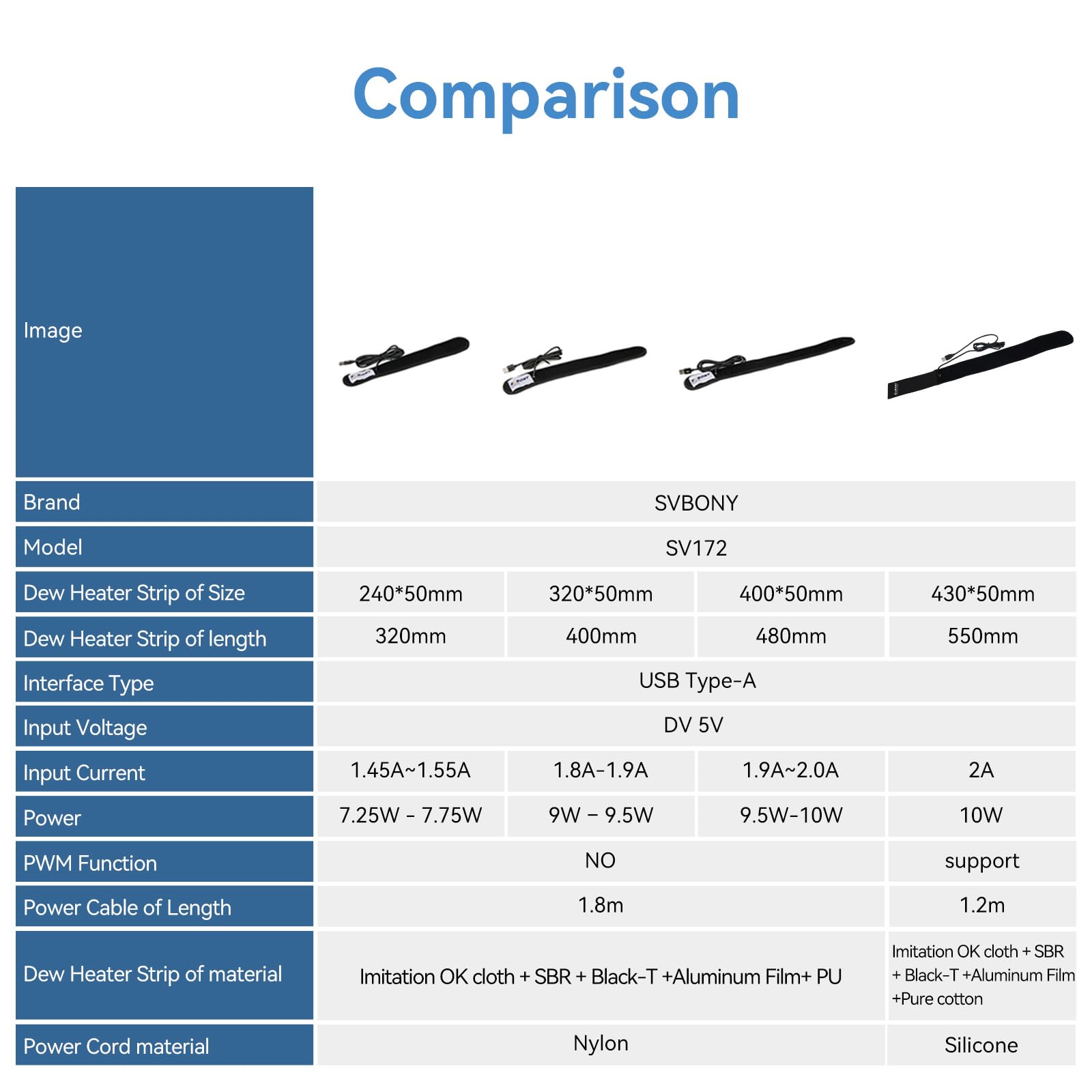 SVBONY SV172 Chauffe-lentille, bande de chauffage de rosée de 430 mm, chauffe-objectif avec fonction PWM, chauffe-objectif avec interface USB pour télescope et appareil photo
