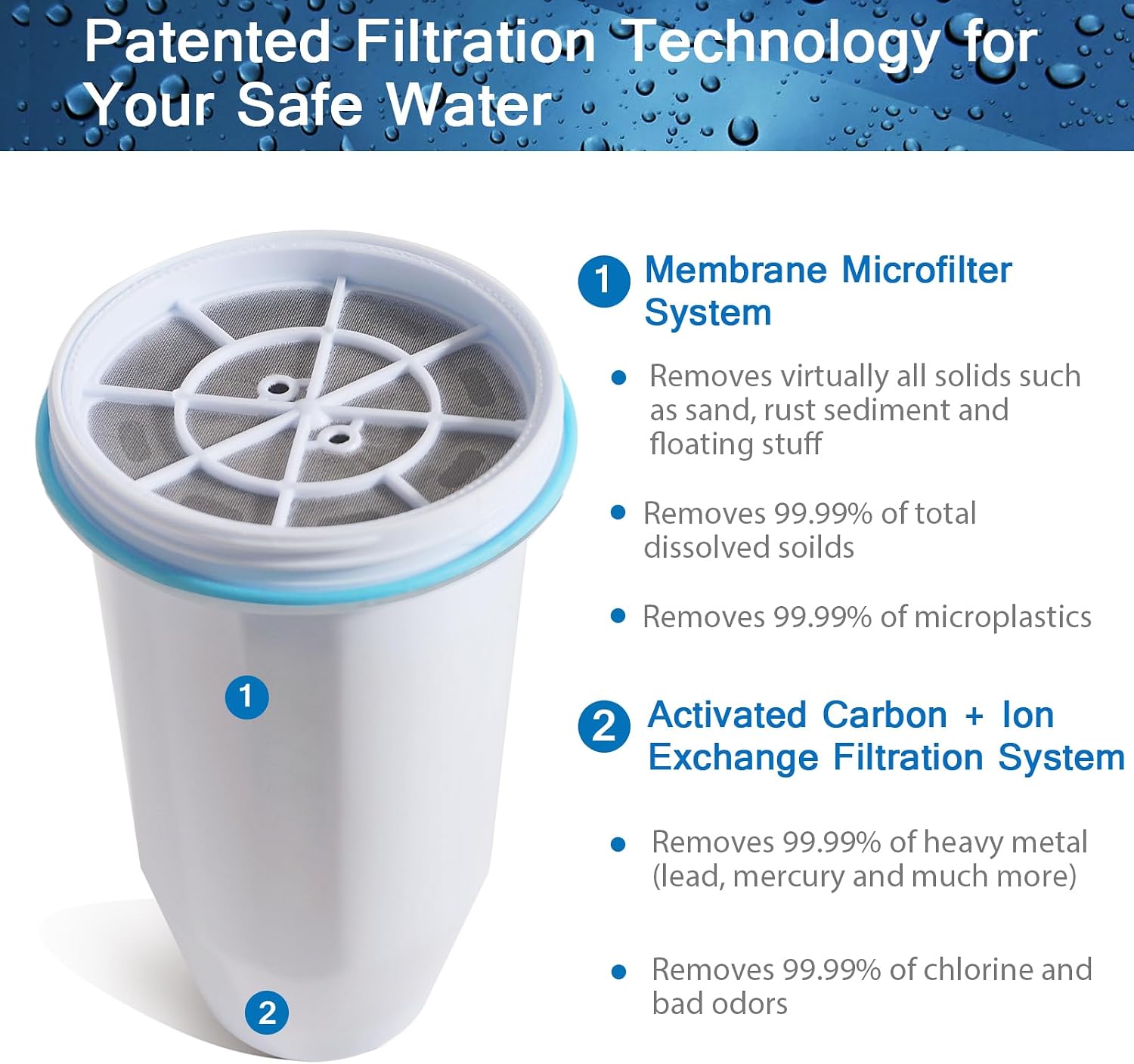 99% Impurity Removal Water Filter for Zero Pitchers, 1-Pack | Features 0 TDS 6-stage technology. Sturdy 1-pack replacement filters fit ZR-001, ZR-017, ZR-004, and more.