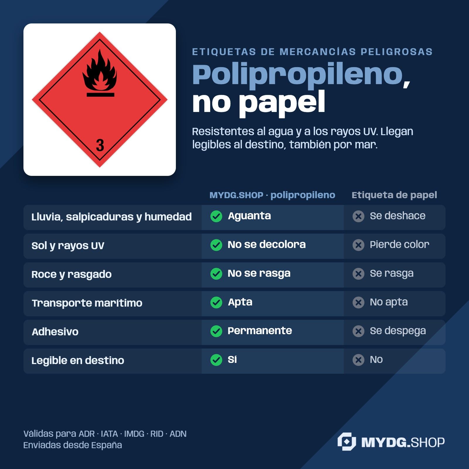 250 etiquetas adhesivas en rollo Clase 3 Líquidos inflamables 100 x 100 mm – polipropileno resistente al agua, no papel – ADR RID ADN IMDG IATA (sin texto)