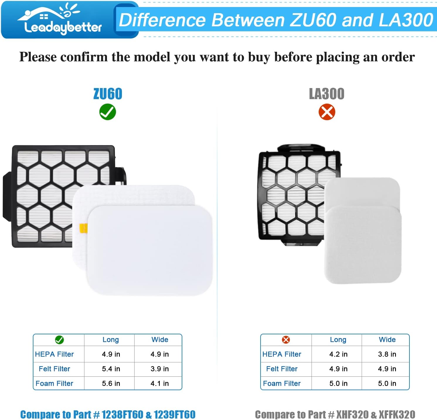 Filter Replacement for Shark Zero-M Self-Cleaning Brushroll Pet Pro ZU60 ZU62 ZU62C Navigator Pet Plus NV150 NV151 NV251 and Rotator NV255 Upright Vacuum Cleaner, Compare to Part # 1238FT60 & 1239FT60