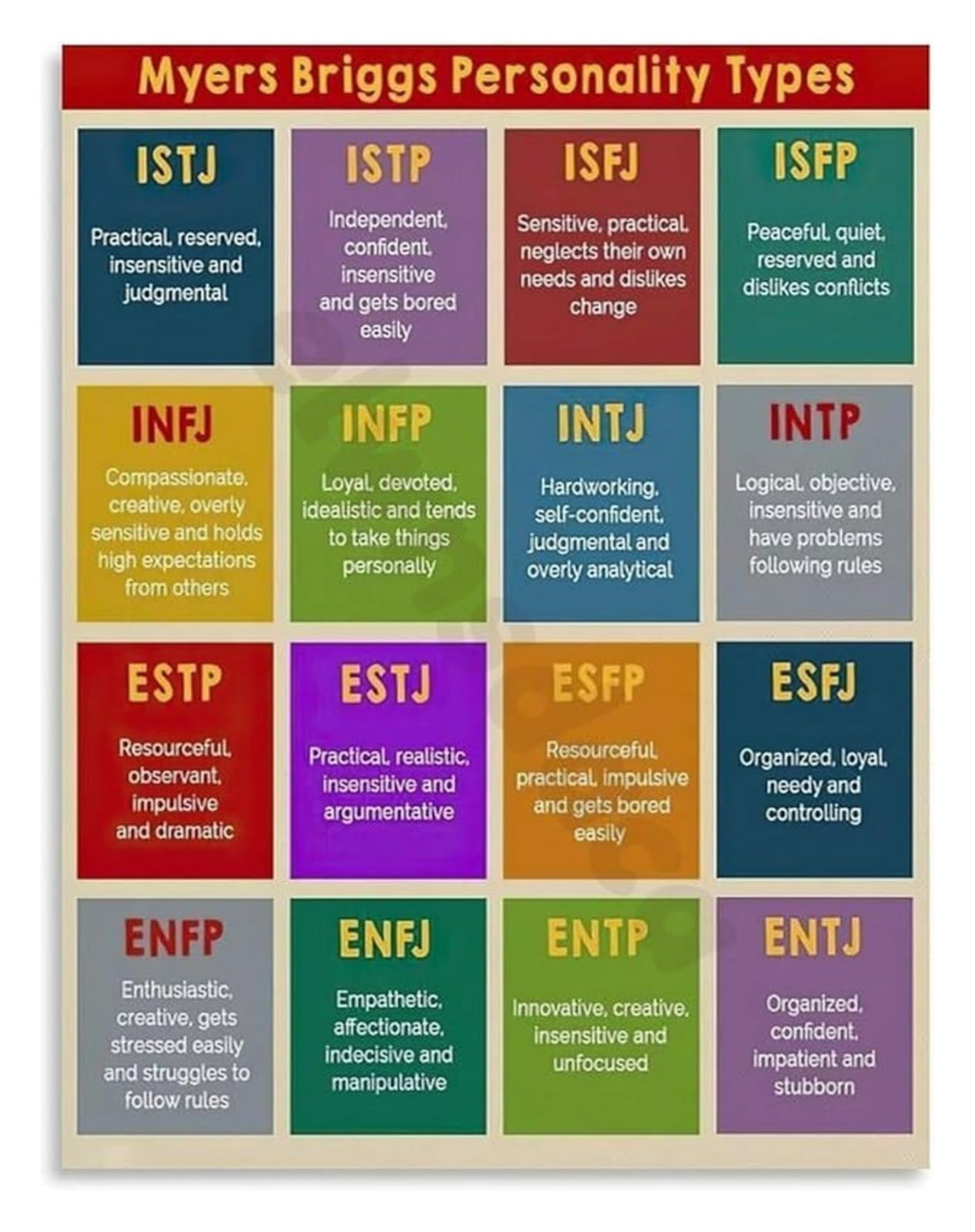 EKFBQBGW Personality Types Canvas Wall-Art MBTI 16 Personalities Psychology Poster for Office Dorm Decor Unframed,08x12inch(20x30cm)