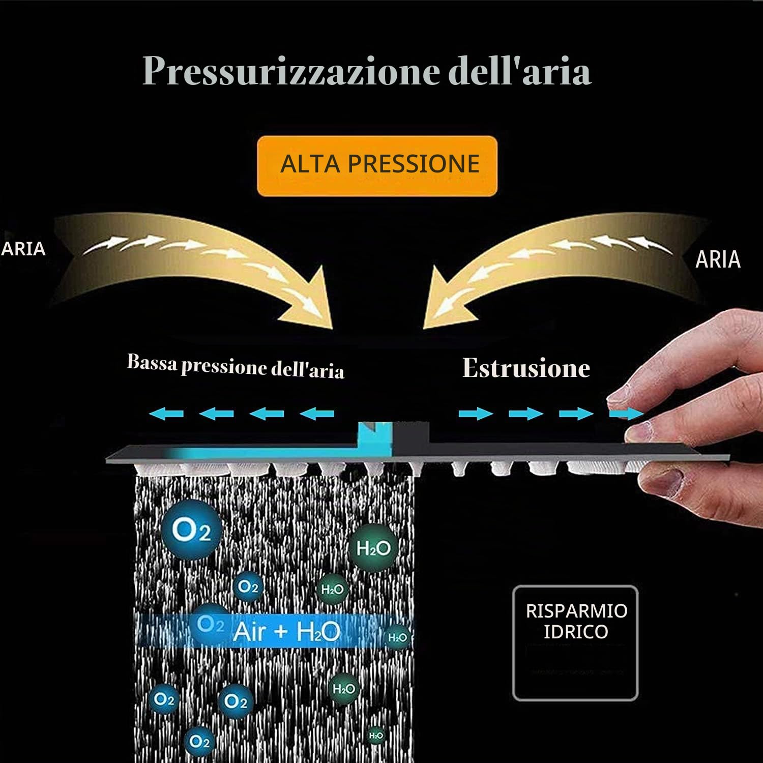 Drenky Soffione Doccia Quadrato 12 Pollici in Acciaio Inossidabile Nero - Alta Pressione, Cascata, Regolabile a 360 Gradi, Anticalcare