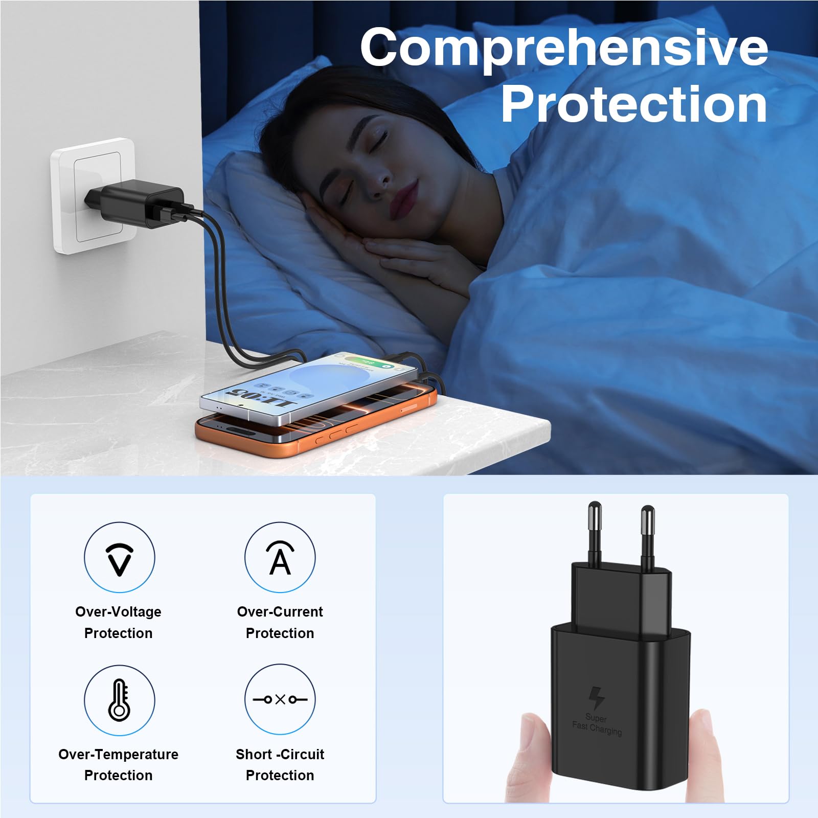 45W Chargeur 2-Port USB C Charge Rapide pour Samsung Galaxy S26/S25 Ultra/S24 Ultra/S23/S22/S21/S20/Note 20/10/9/8/A53/A52 A56 5g A17/pour XIAOMI REDMI et 1/1/2/2M Câble,Adaptateur Type C Prise