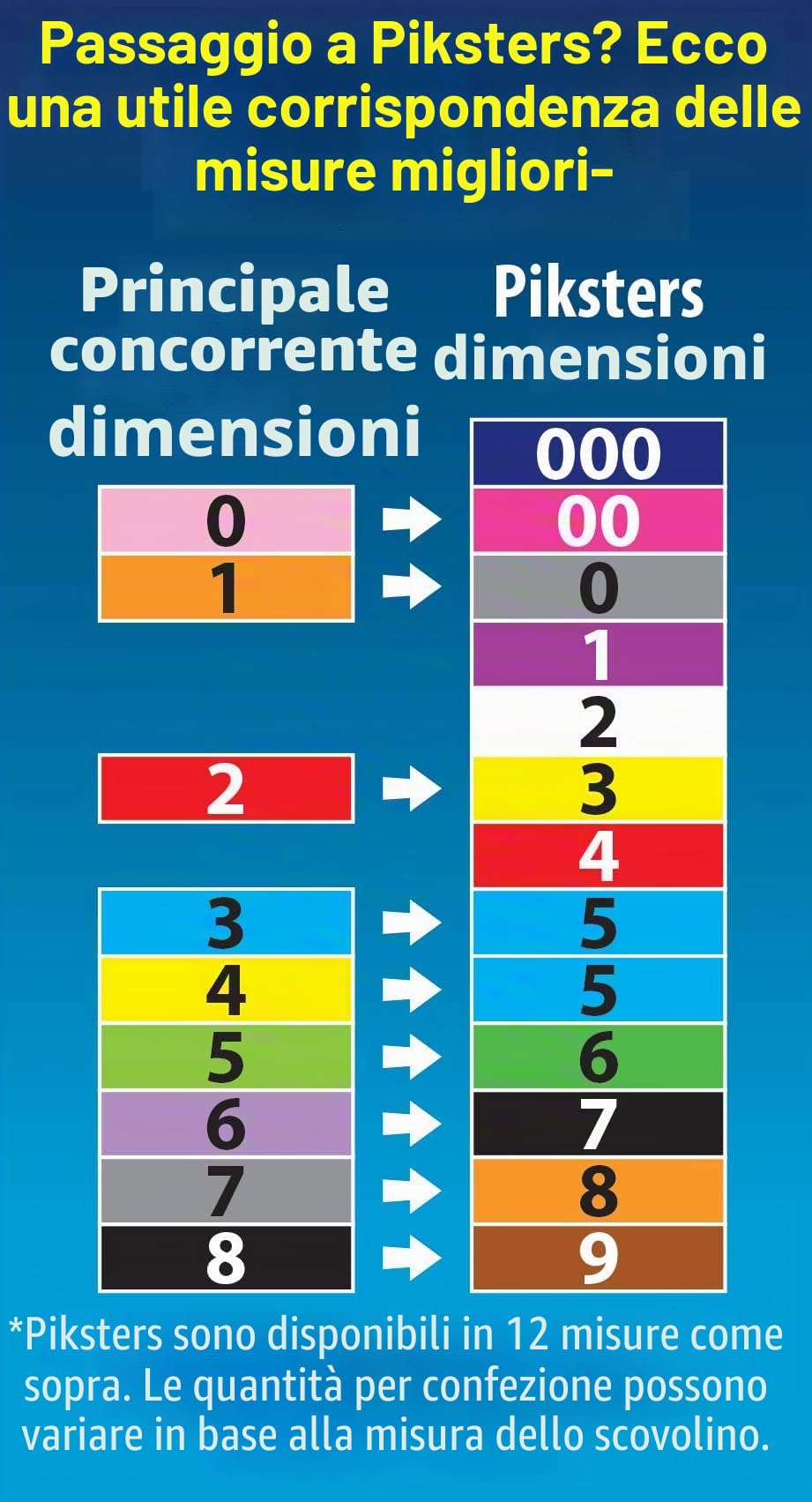 Piksters, scovolini interdentali, misura 7 (nero), confezione da 40 (lingua italiana non garantita)