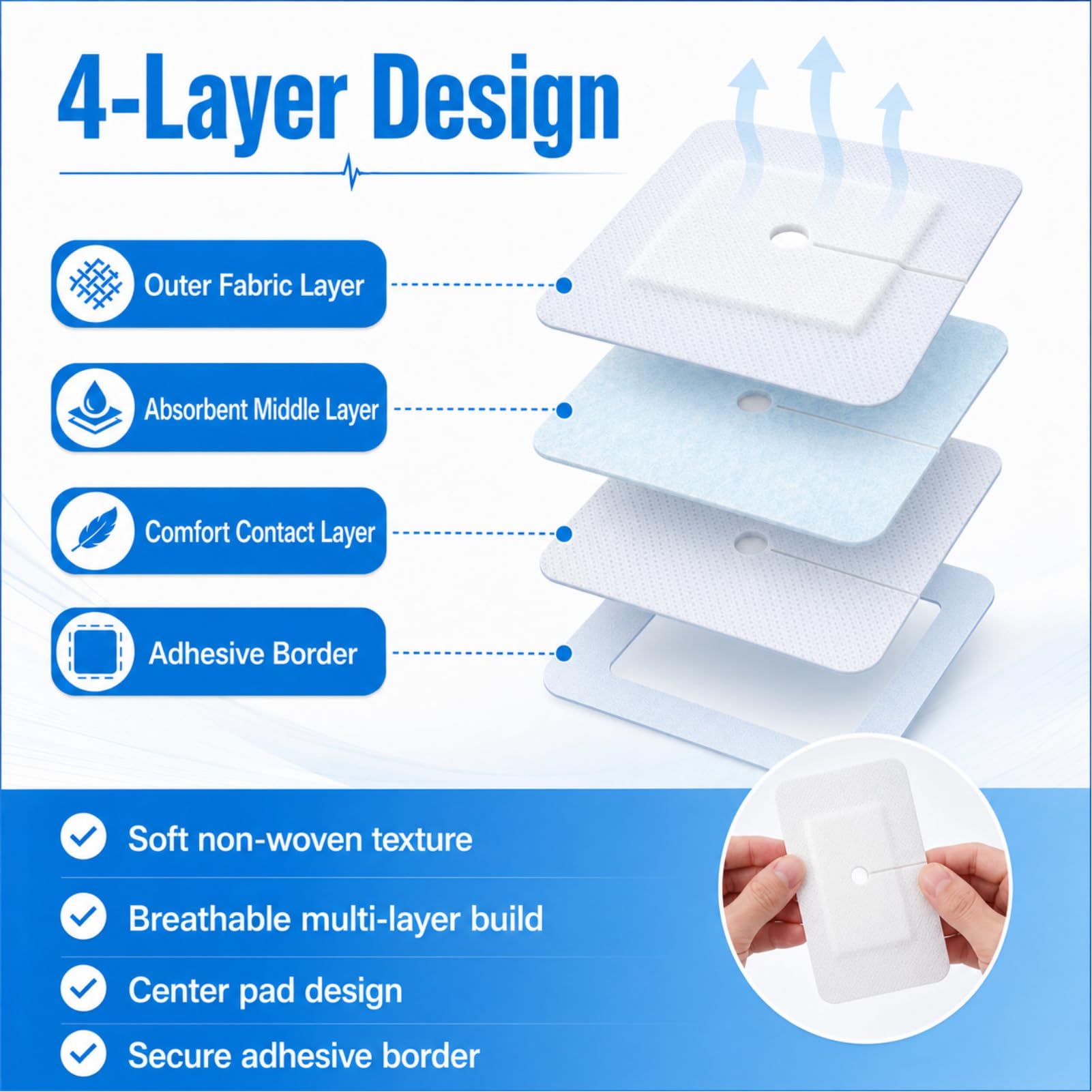 Dressing di sicurezza del catetere adesivo diviso per la cura(4 * 6",10pcs) | Materiale non tessuto, angoli arrotondati resistenti al curling, progettato per i siti del catetere PD