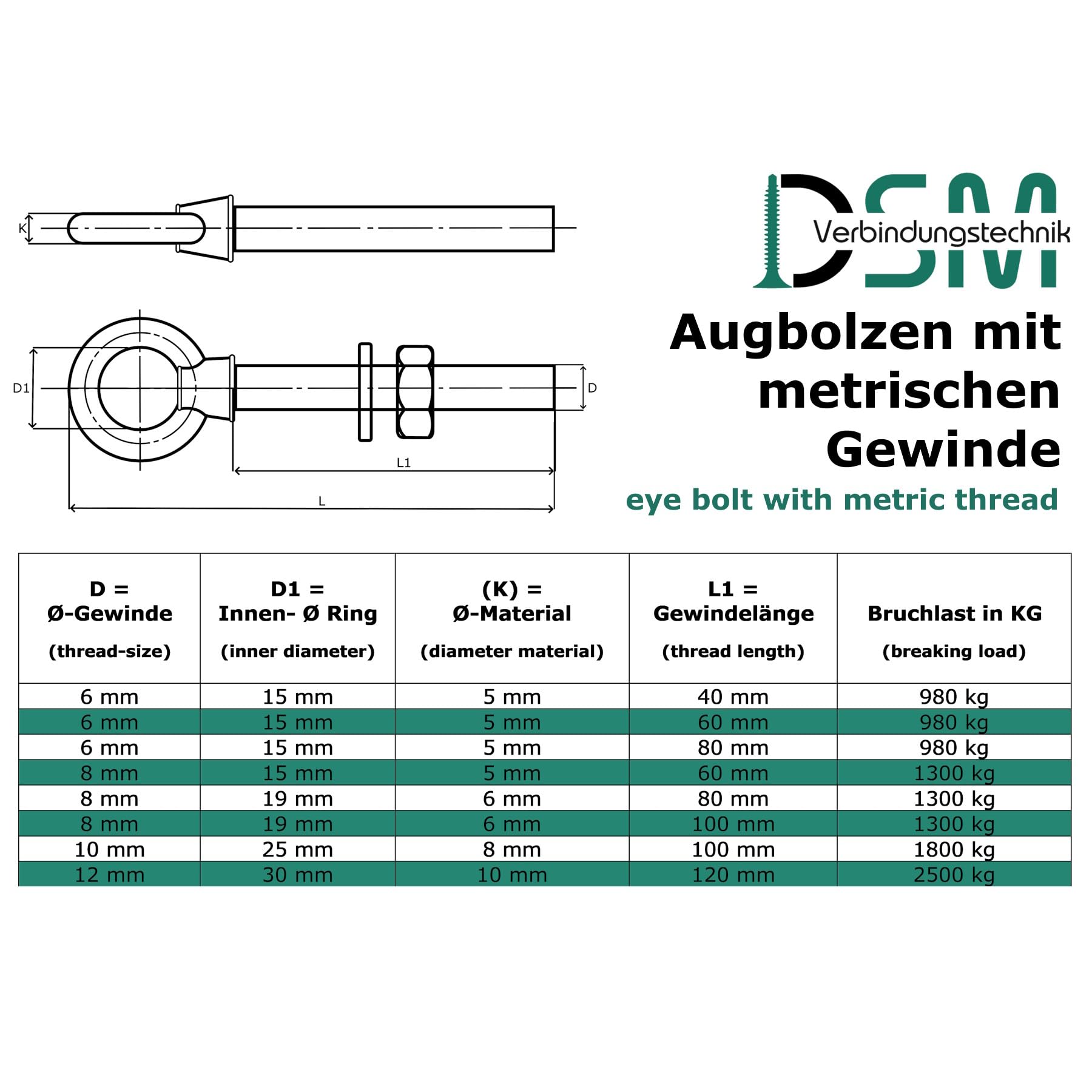 DSM Augbolzen M12 x 120 mm – metrisches Gewinde – Edelstahl A4 – 10 Stück | [TrueSpec Präzision] inkl. Mutter & Scheibe – Ringschraube Ösenschraube Schrauböse Augenschraube – für Holz, Garten, Boot uvm