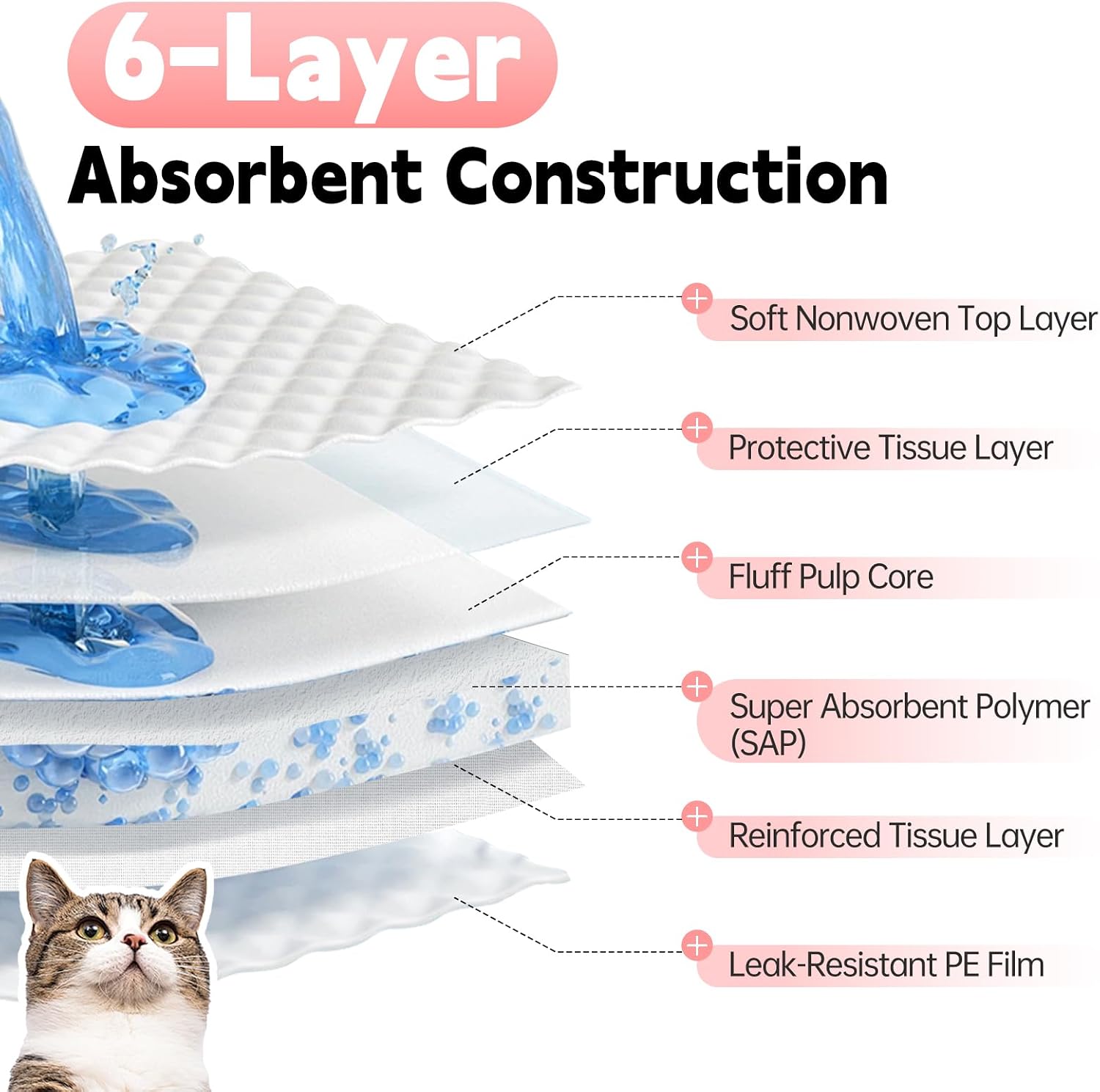 Refill Pads Compatible with Tidy Cats Breeze, 20 Pack Cat Litter Pads image 4
