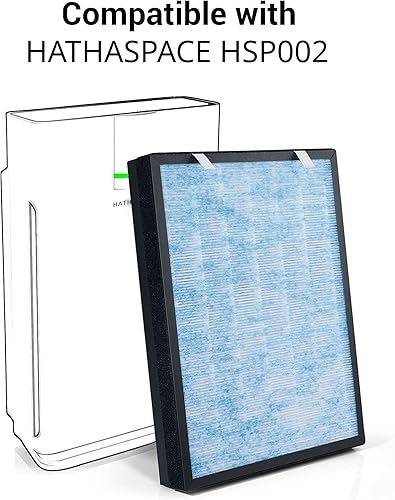 Miniatura 3 de HSP002 - Filtro de aire HEPA de repuesto compatible con purificador de aire HATHASPACE 2.0 (H13 True HEPA)