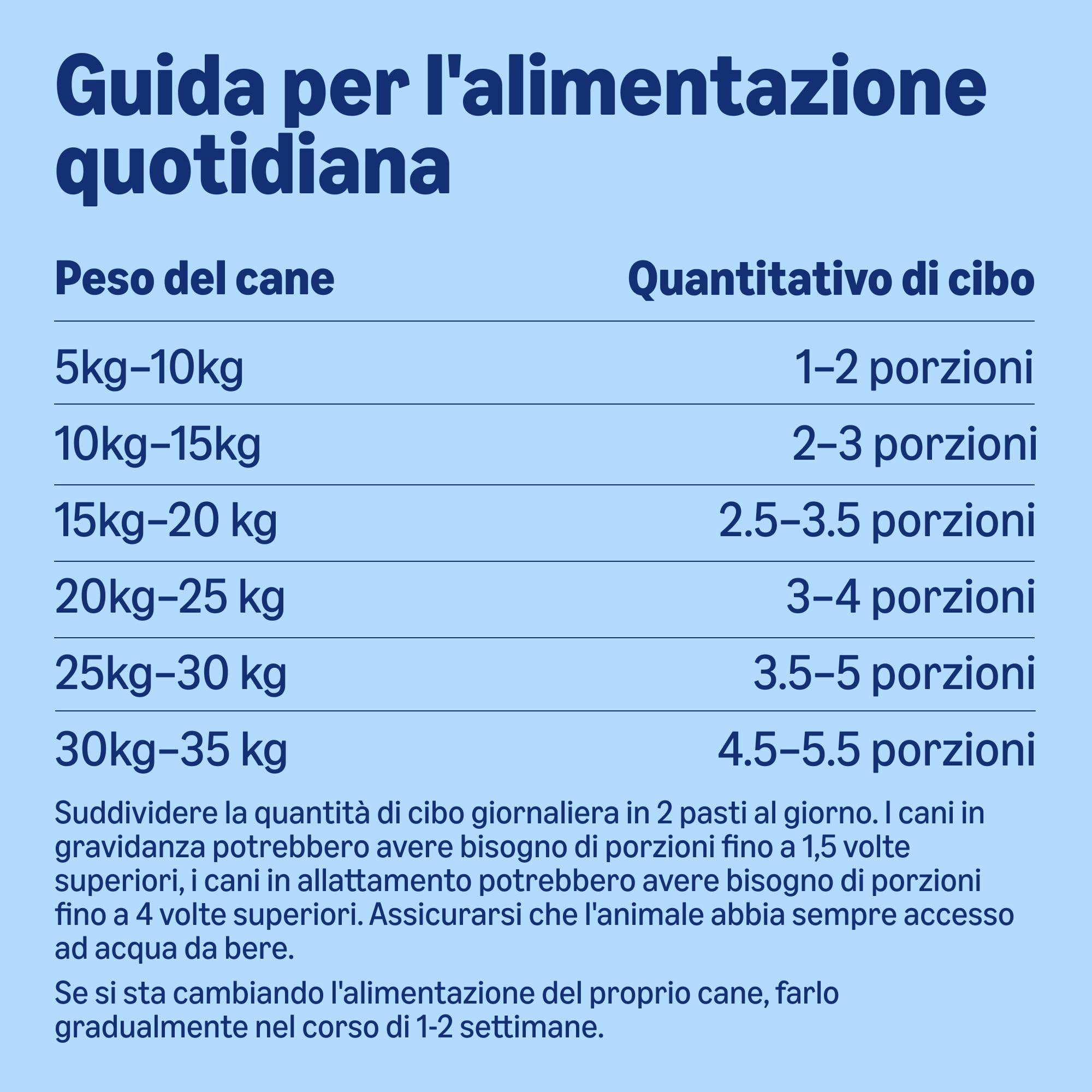 by Amazon, Cibo Umido per Cani, Paté di Manzo, 300g, Confezione da 10