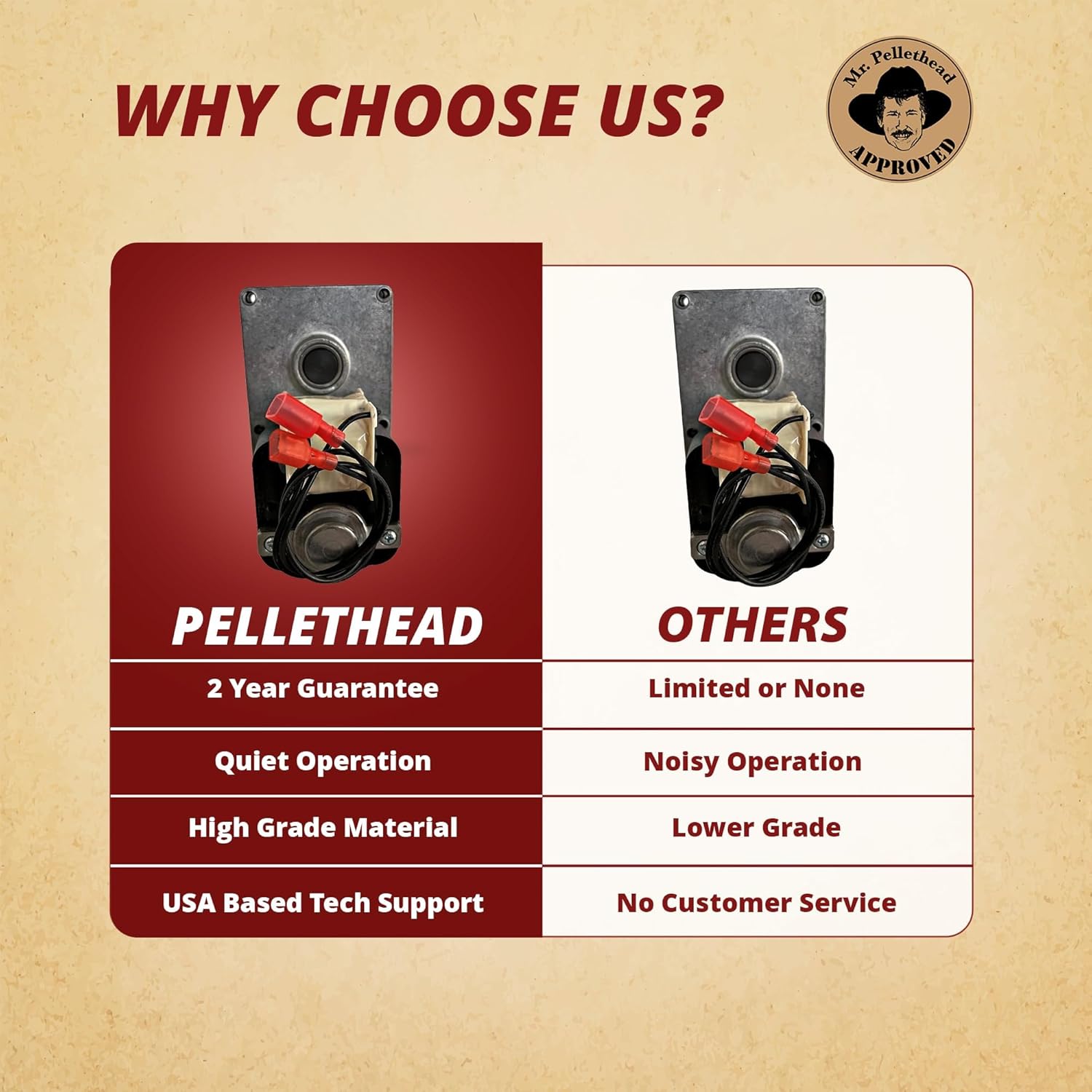 Pellethead Englander Auger Motor Replacement PU-047040 Pellet Stoves 1 RPM Counter Clockwise Top & Bottom Feed 10-CPM 25-CAB80 25-PAF 25-PDV 25-PDVC 25-PDVE 25-PDVP 25-PFS 25-PI 55-SHP22E