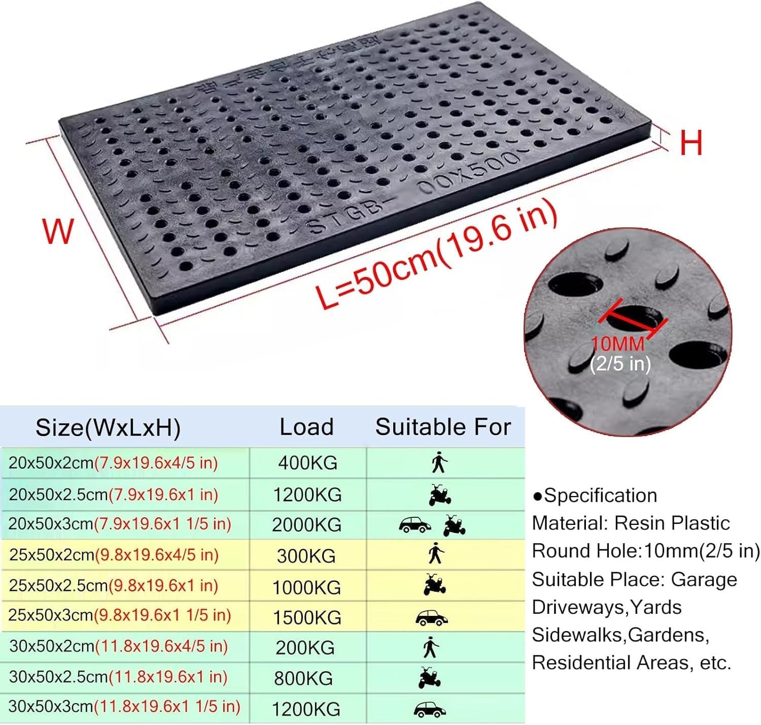 かせんはいすい 外側のチャネルドレイン 角型ドレンカバーの交換、 樹脂 プラスチック 取り外し可能な歩道/農場/井戸側溝ダイバーター
