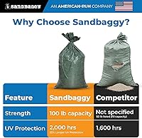 Vista 3 de Sandbaggy - Bolsas de arena vacías de polietileno con protección UV - Tamaño: 14" x 26" - Color: Verde - Grado militar (30 bolsas)