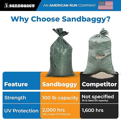 Miniatura 3 de Sandbaggy - Bolsas de arena vacías de polietileno con protección UV - Tamaño: 14" x 26" - Color: Verde - Grado militar (30 bolsas)