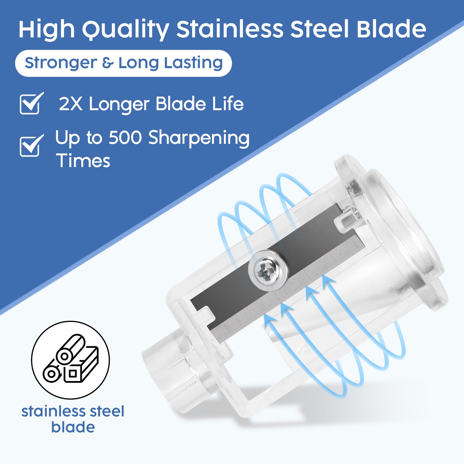 Carbon Steel Pencil Sharpener Blade at ₹ 0.8/piece in Jamnagar | ID