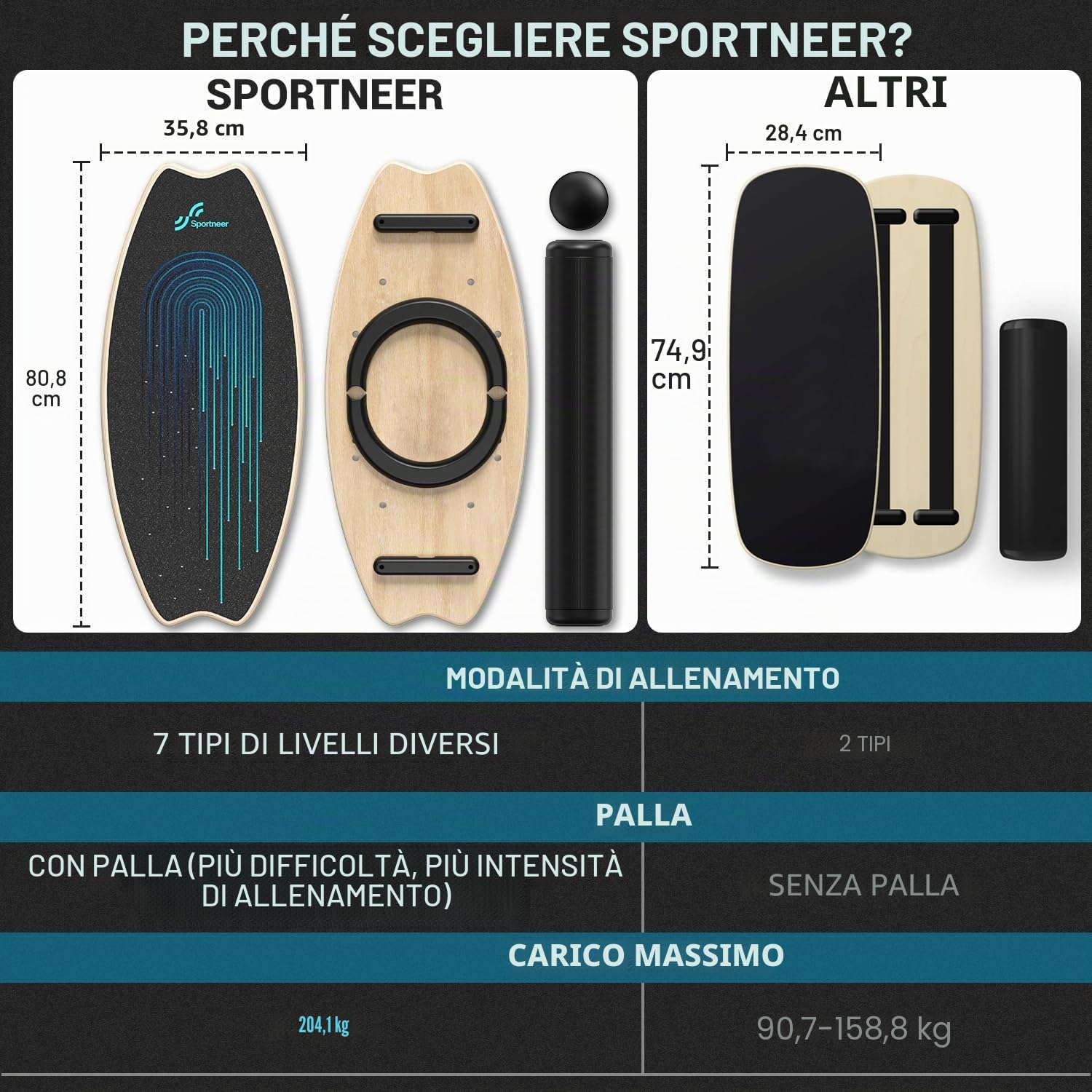Balance Board in legno: Sportneer, skateboard, tavola da surf indoor e allenamento di equilibrio per bambini e adulti