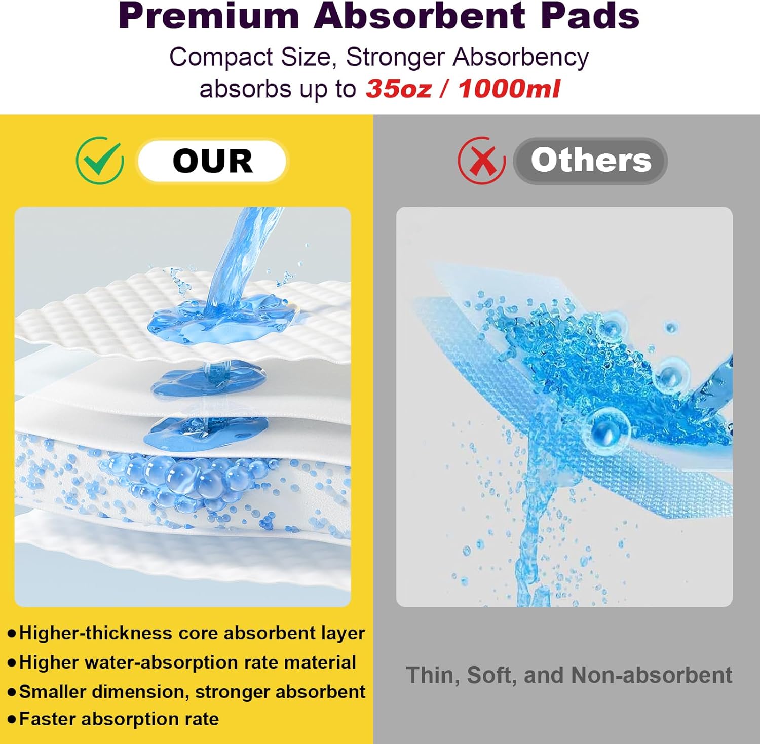 Super Absorbent Commode Pads, Value Pack 200 PCS Commode Pads for Bedside Commode Liners, Medical Grade, Easy for Seniors & Disabled, Caming, Lemon Scented (200)